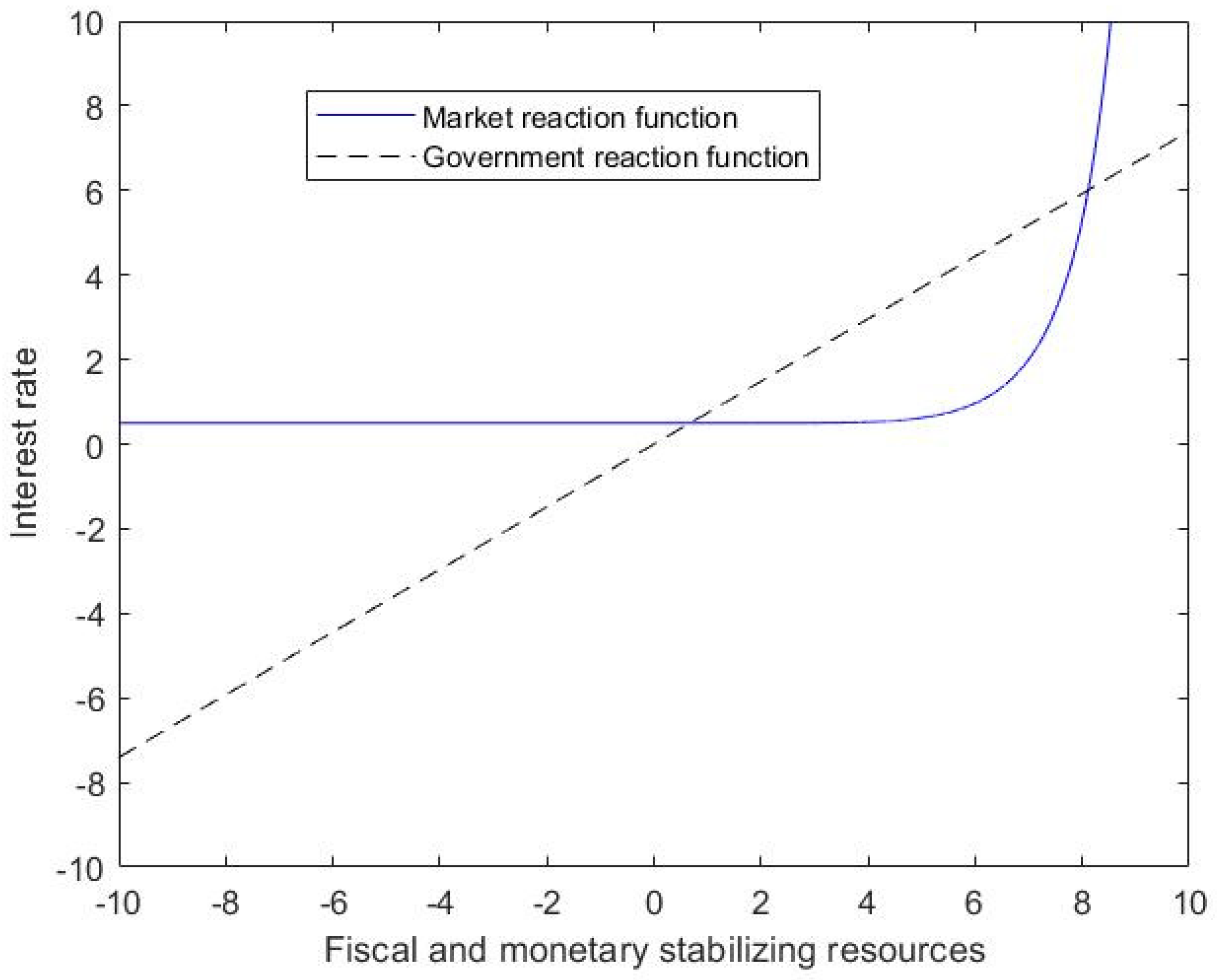Sustainability 14 07133 i001 550