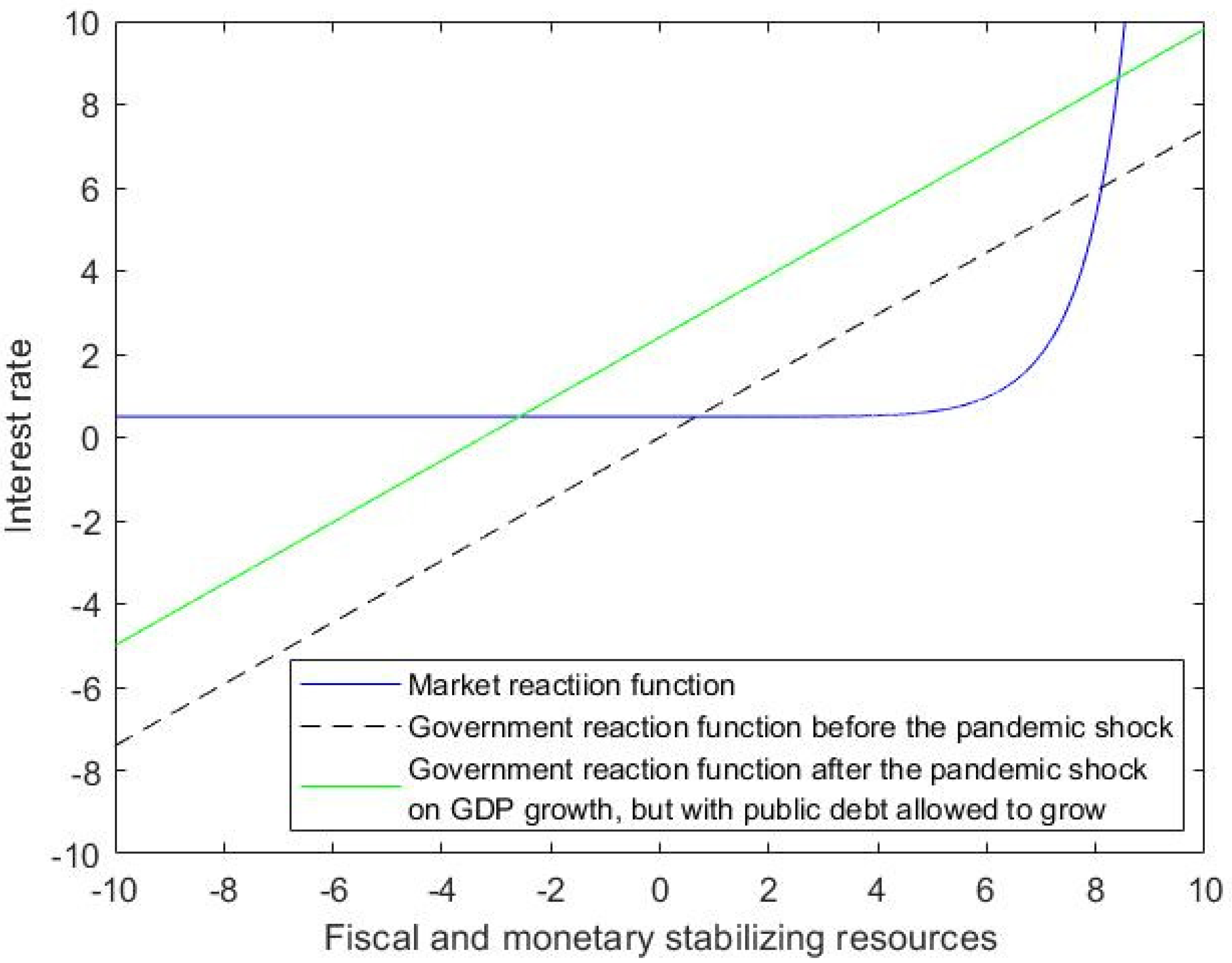 Sustainability 14 07133 i003 550