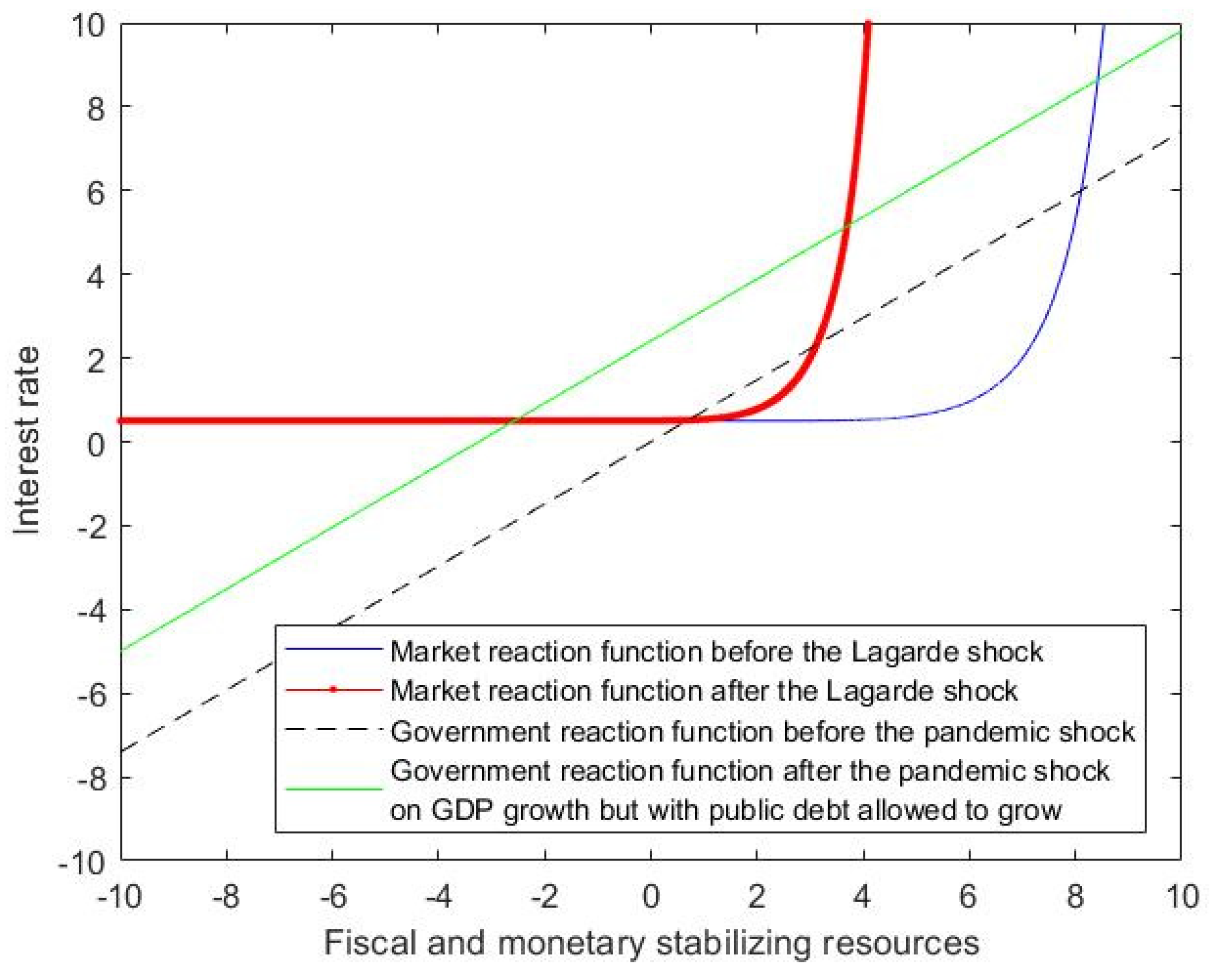 Sustainability 14 07133 i004 550