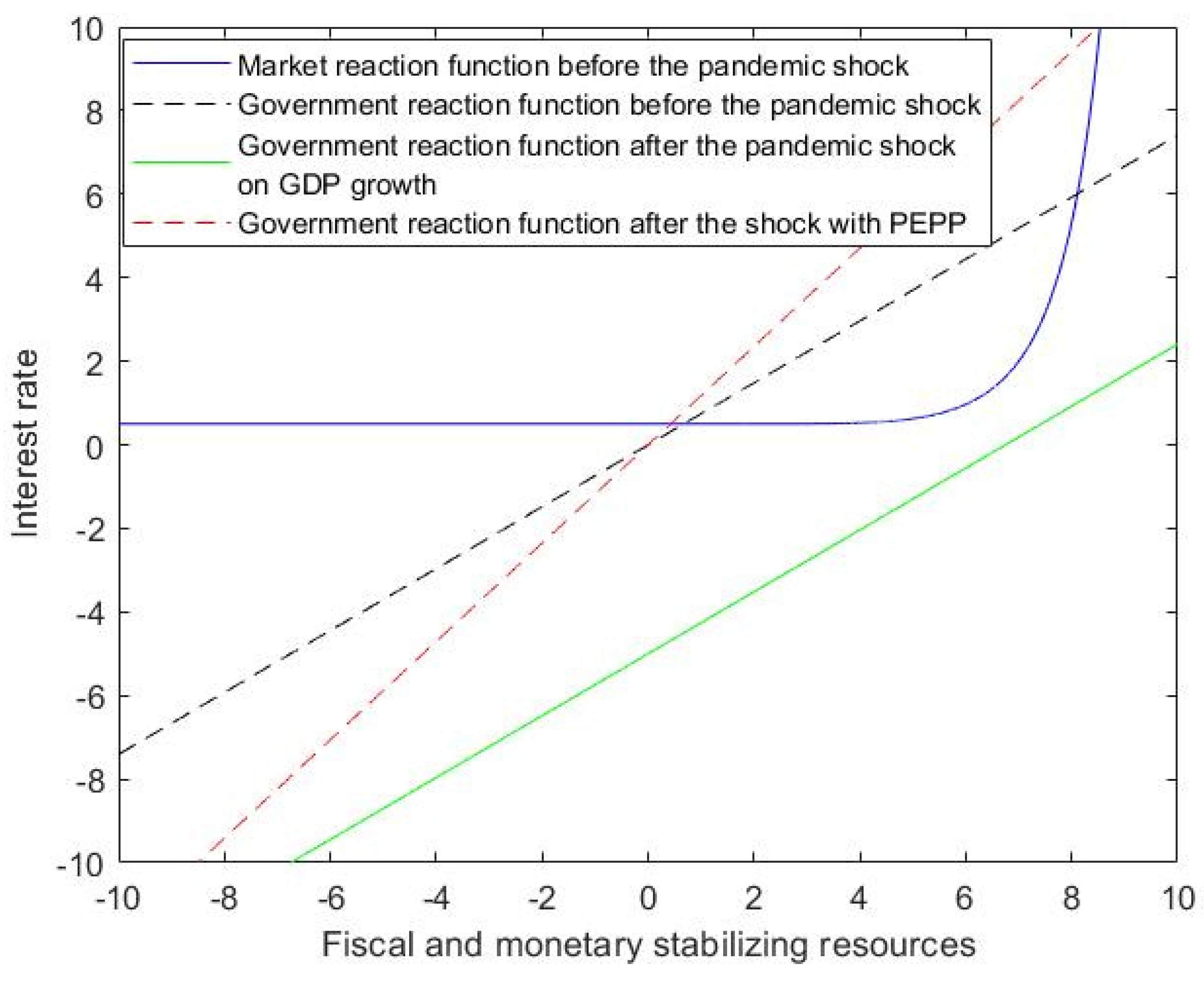 Sustainability 14 07133 i005 550