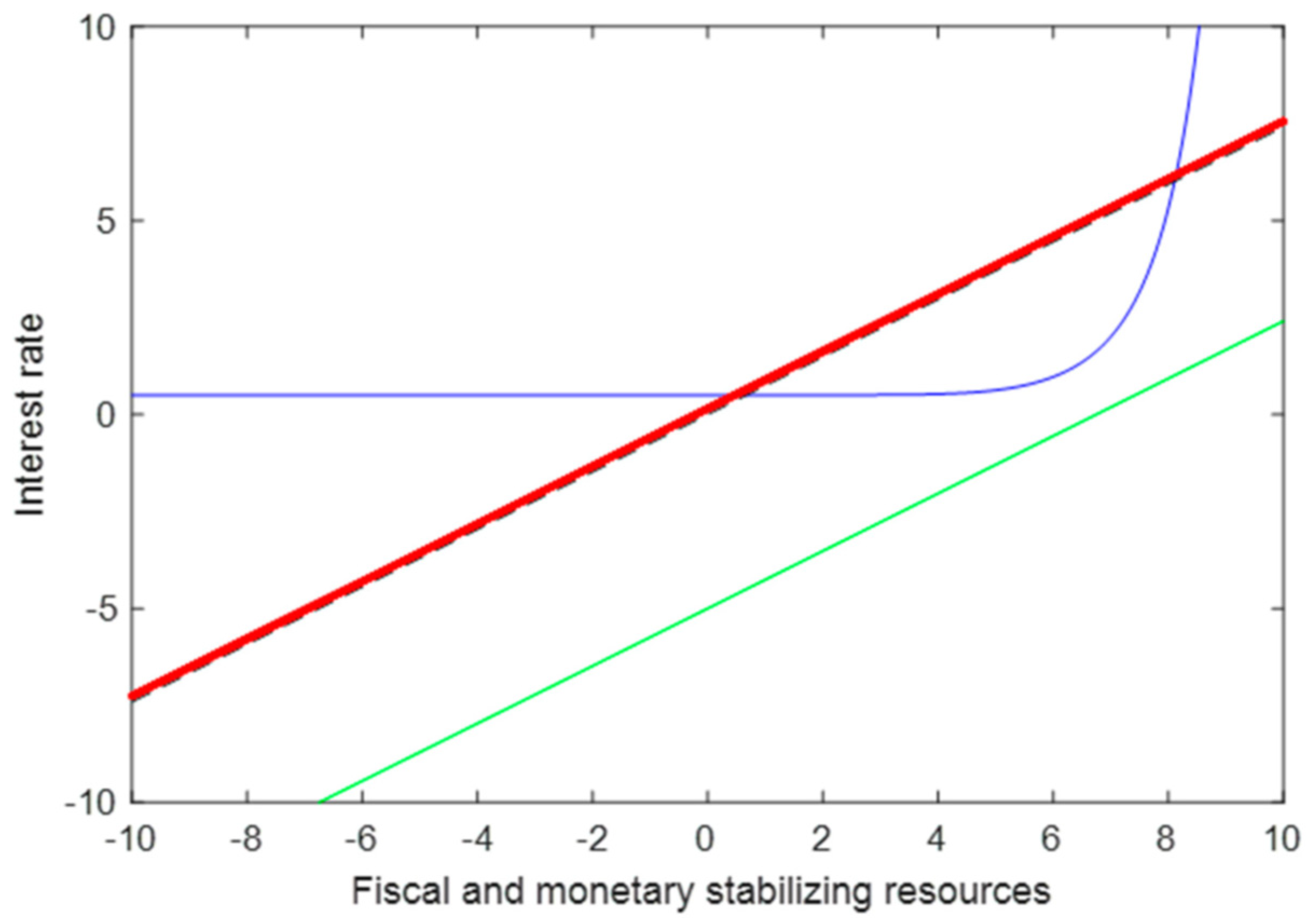 Sustainability 14 07133 i006 550