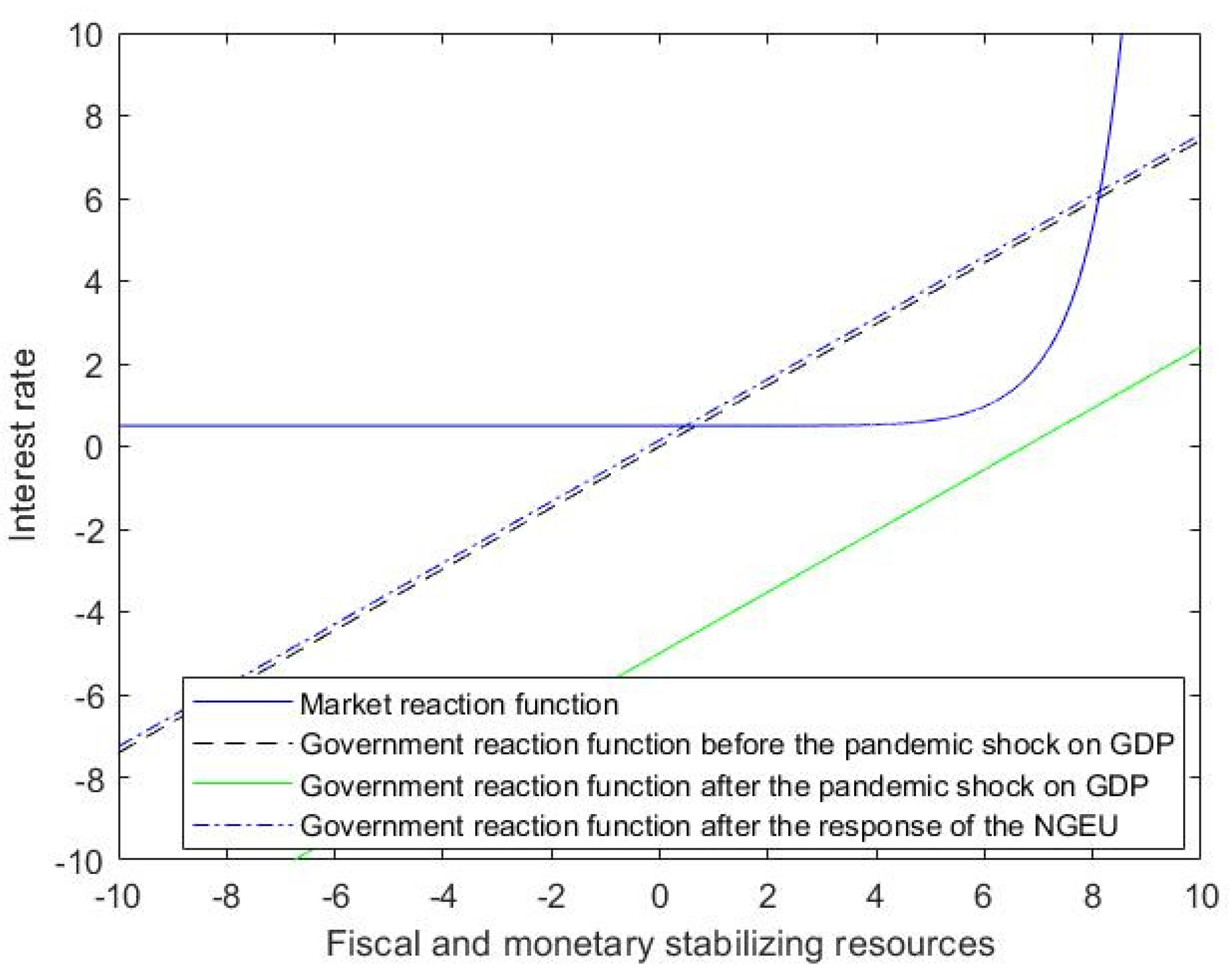 Sustainability 14 07133 i007 550