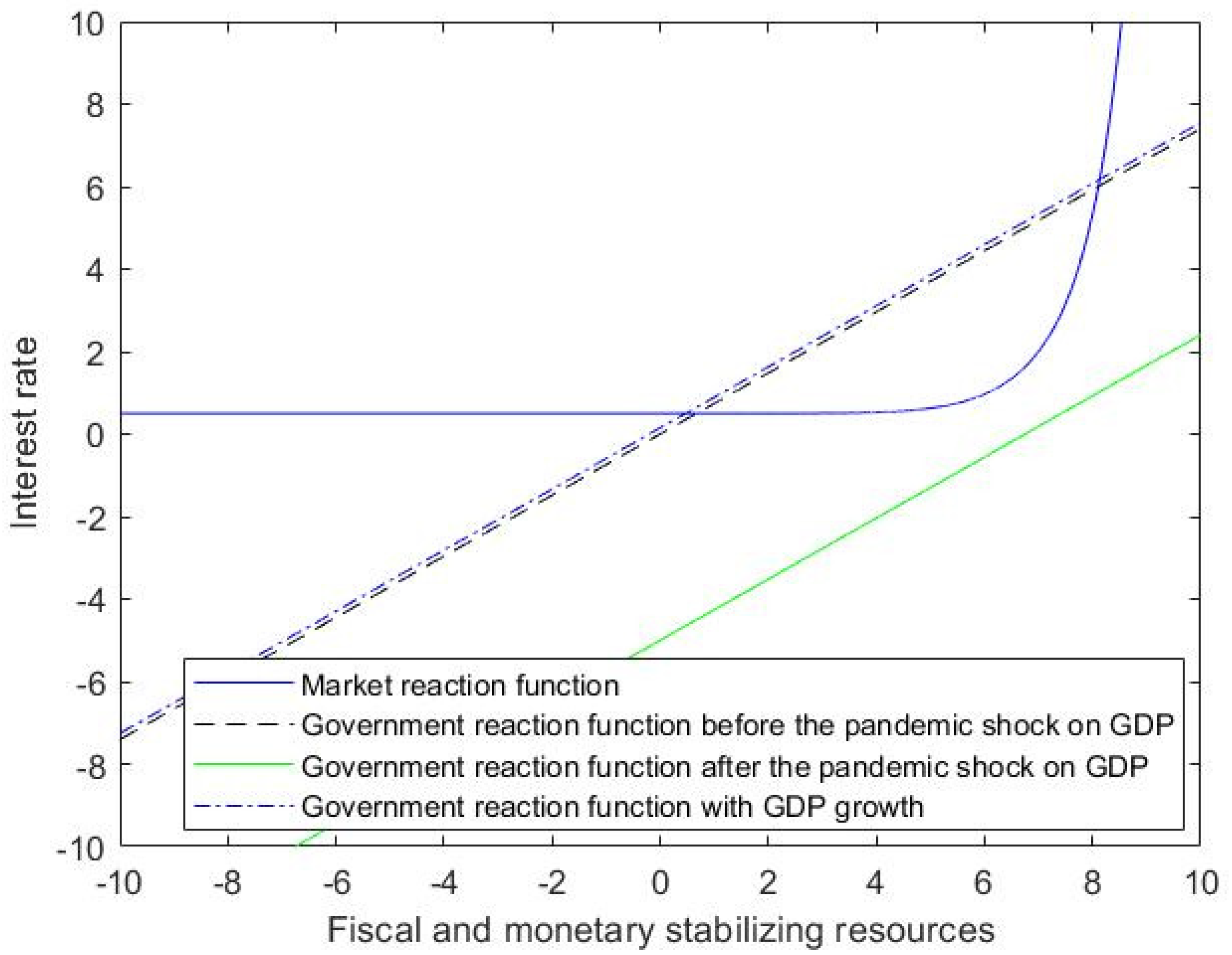 Sustainability 14 07133 i008 550