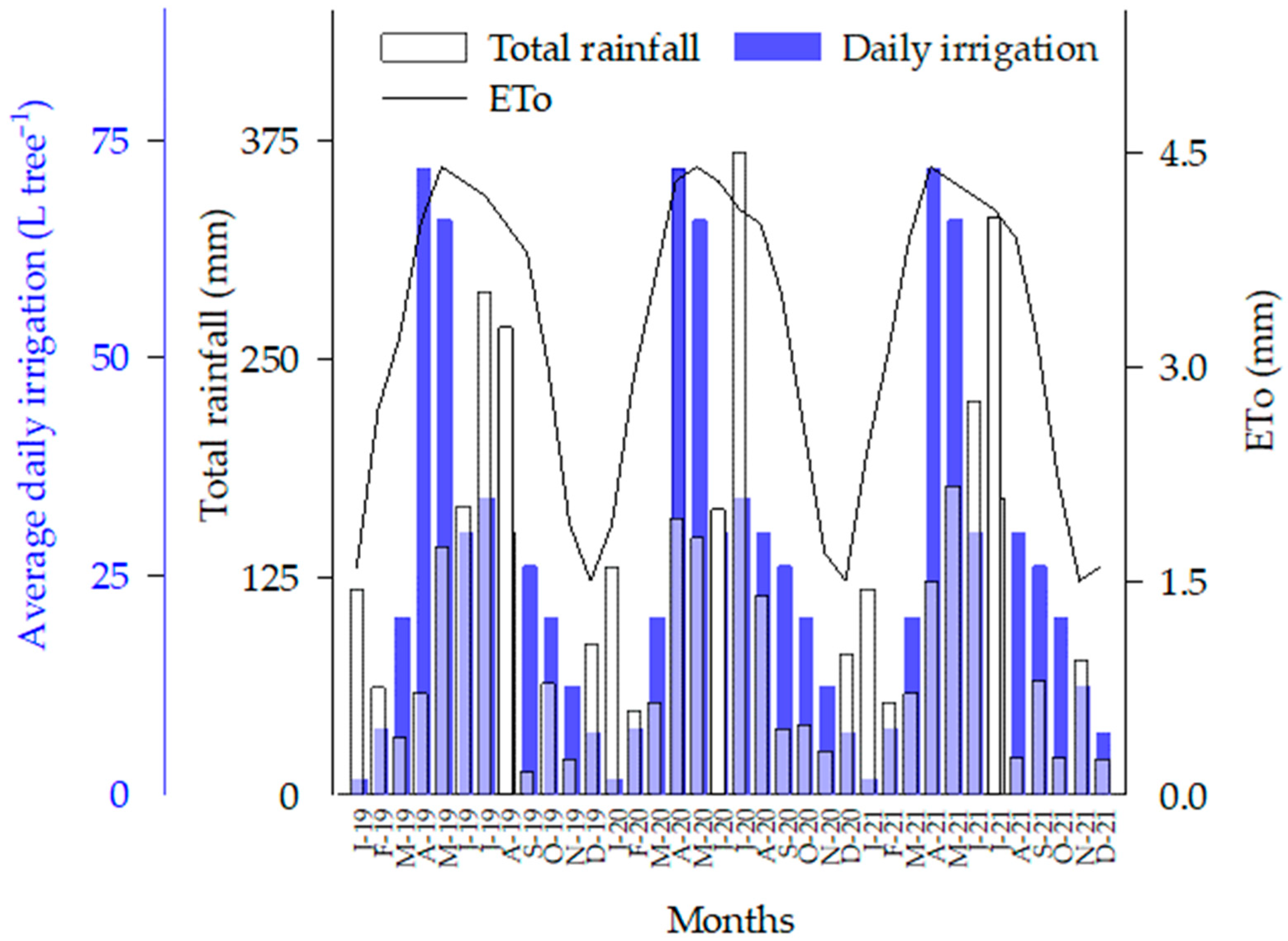 Sustainability 14 07134 g002