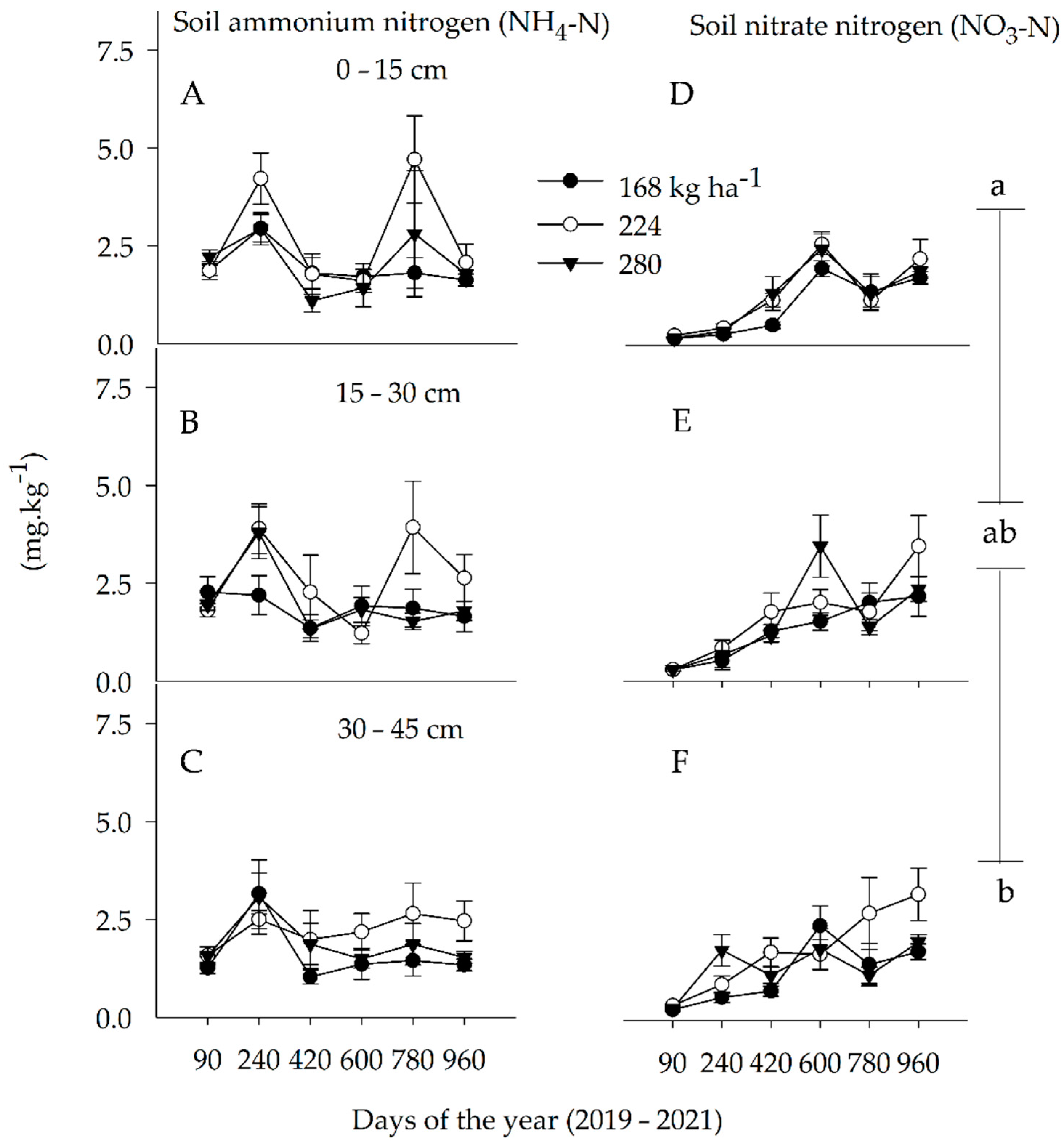 Sustainability 14 07134 g003