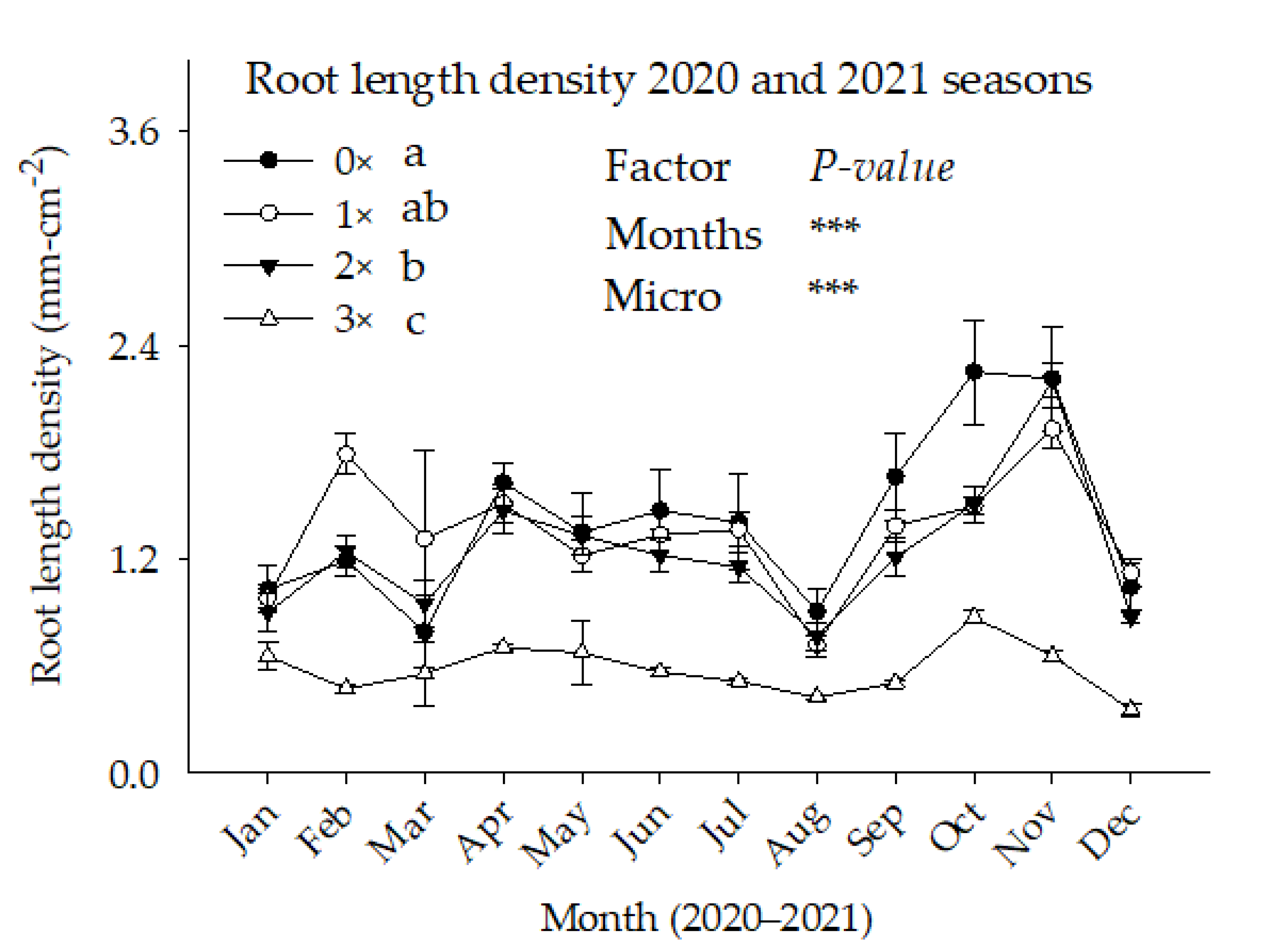 Sustainability 14 07134 g005