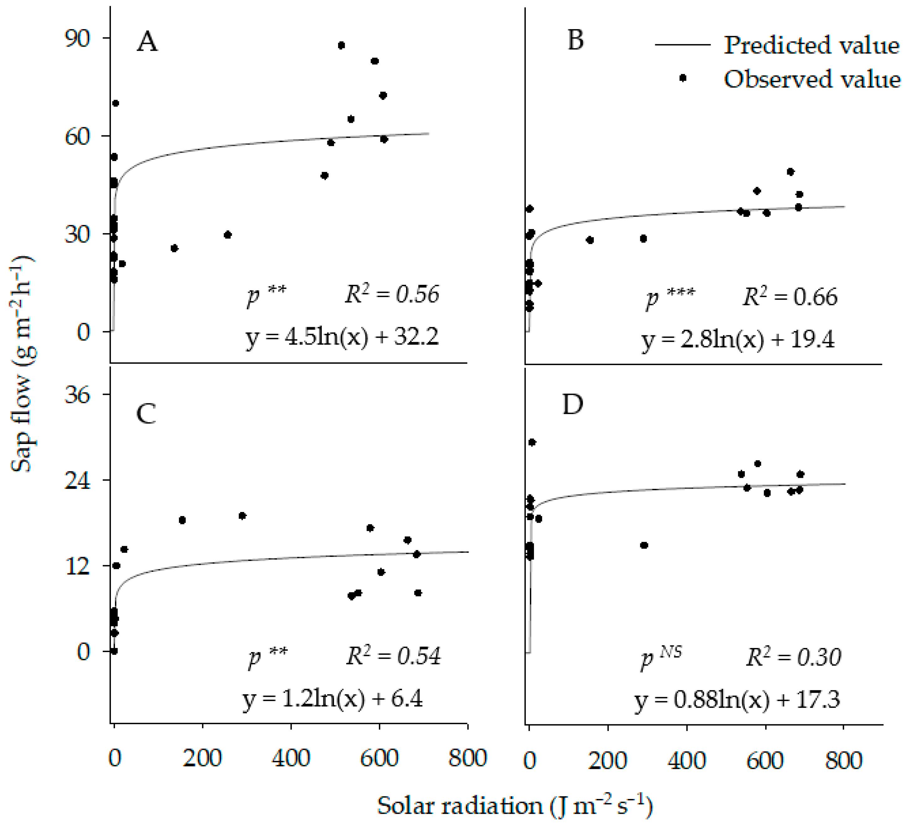Sustainability 14 07134 g007