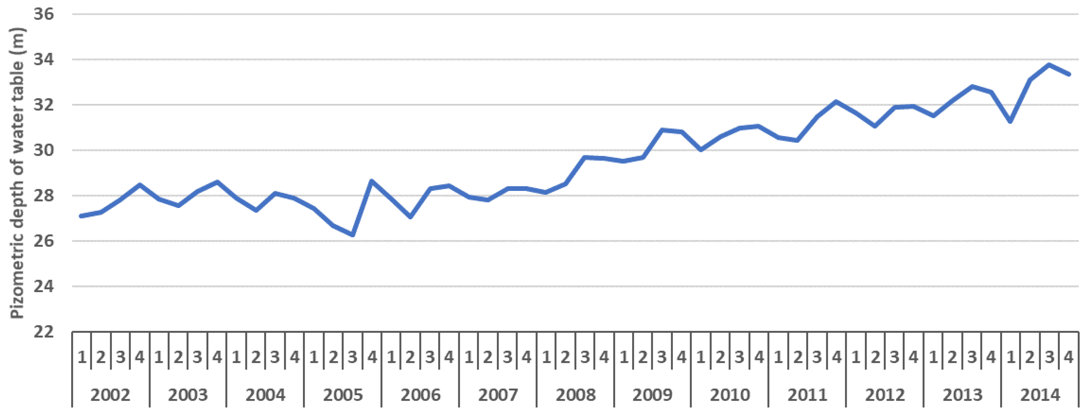 Sustainability 14 07136 g002