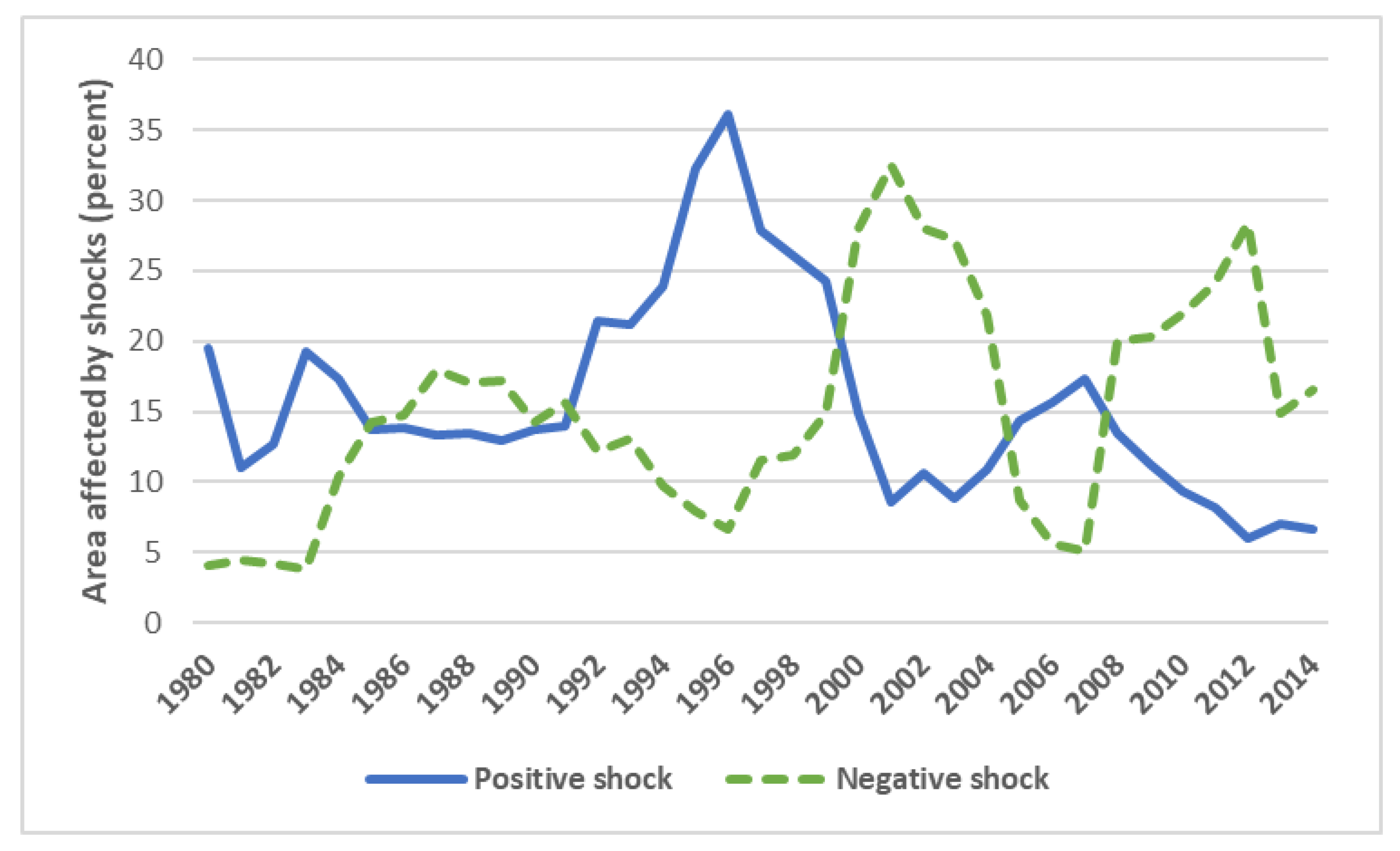 Sustainability 14 07136 g004