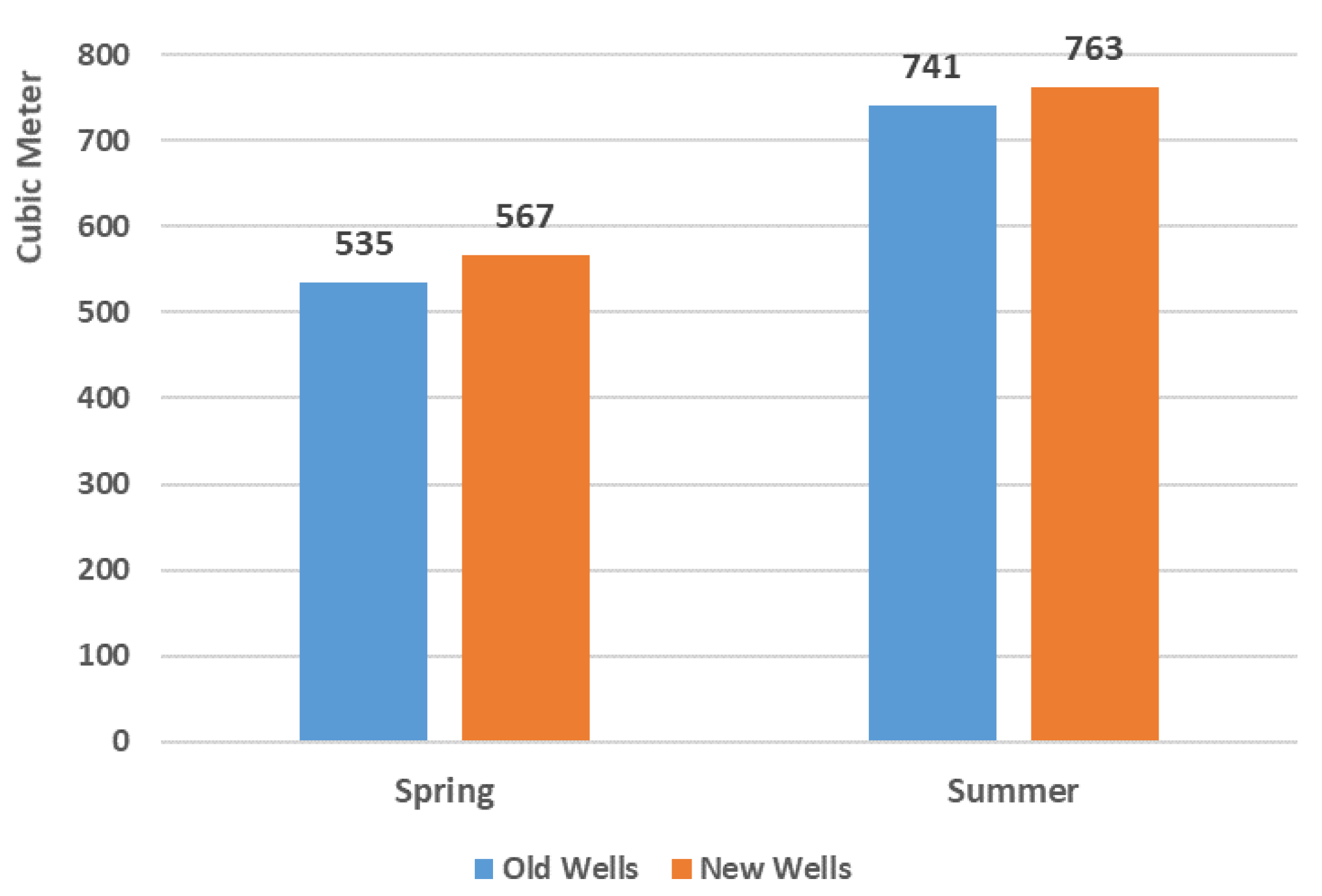 Sustainability 14 07136 g008