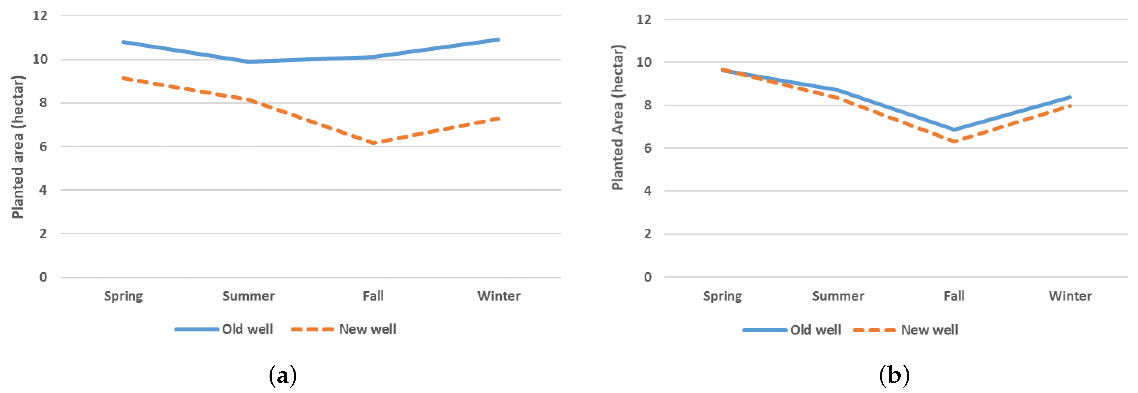 Sustainability 14 07136 g009
