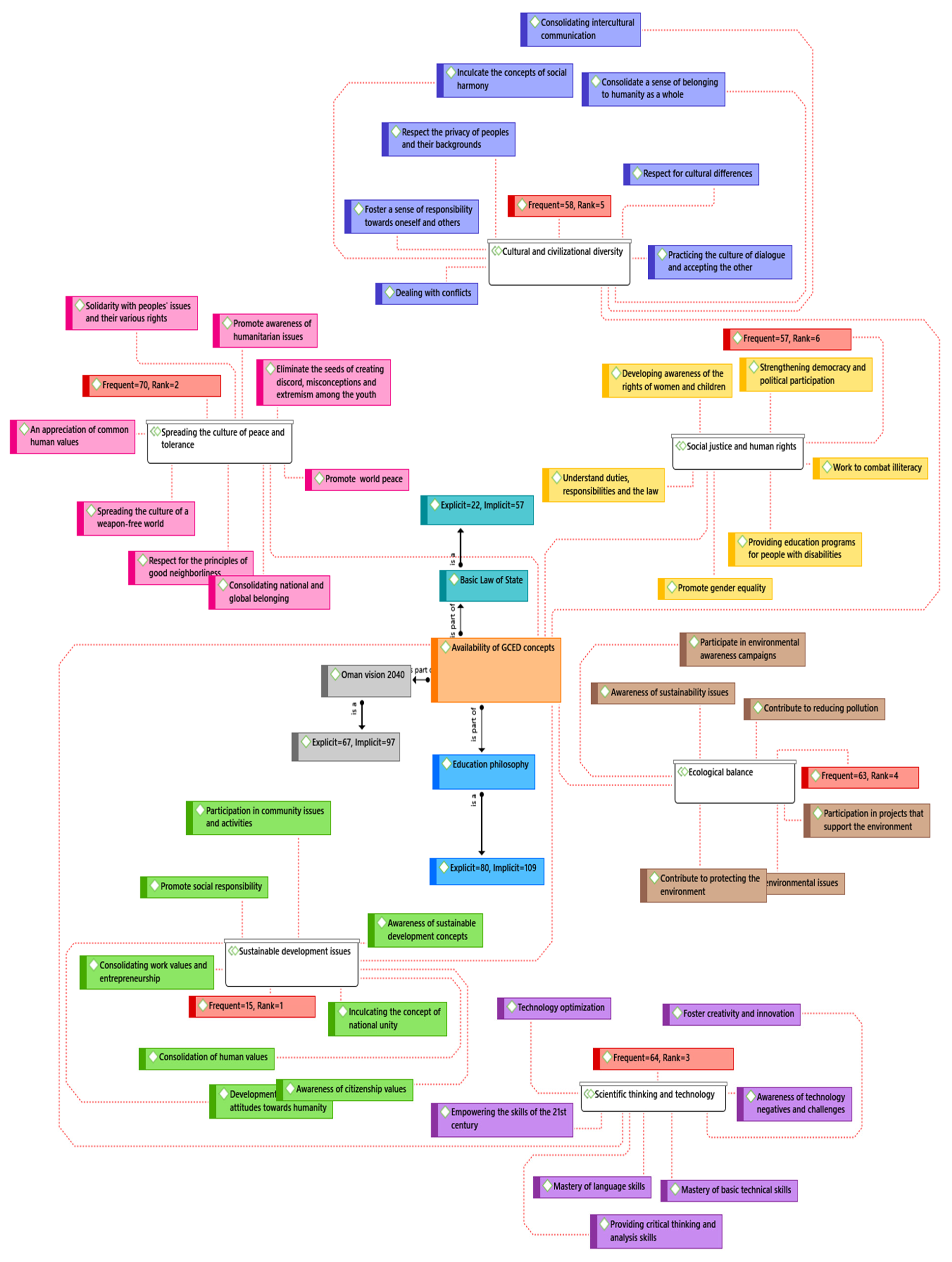 Sustainability 14 07140 g001 550