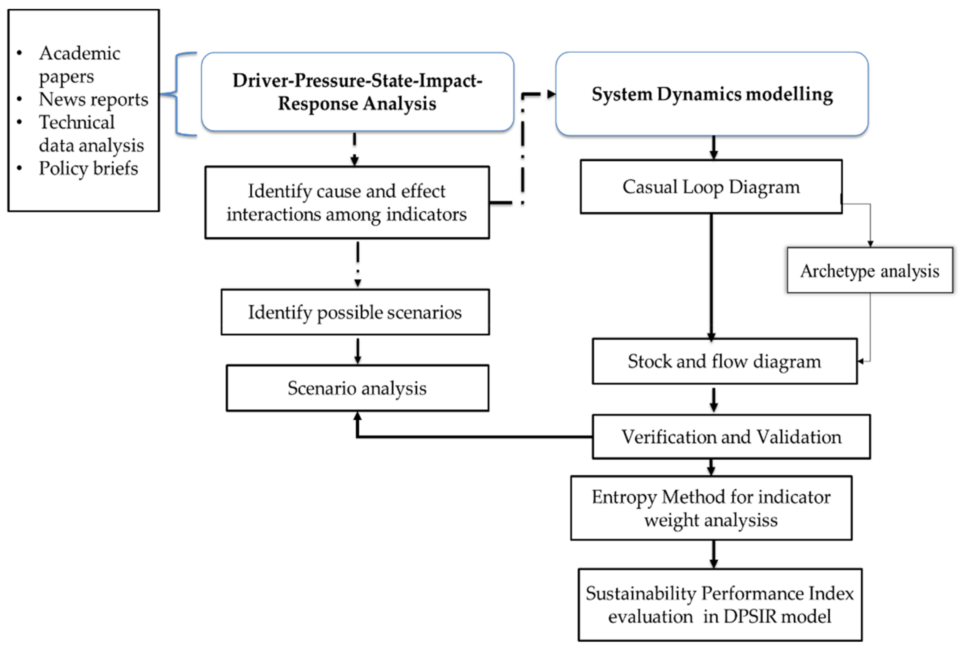 Sustainability 14 07142 g001 550
