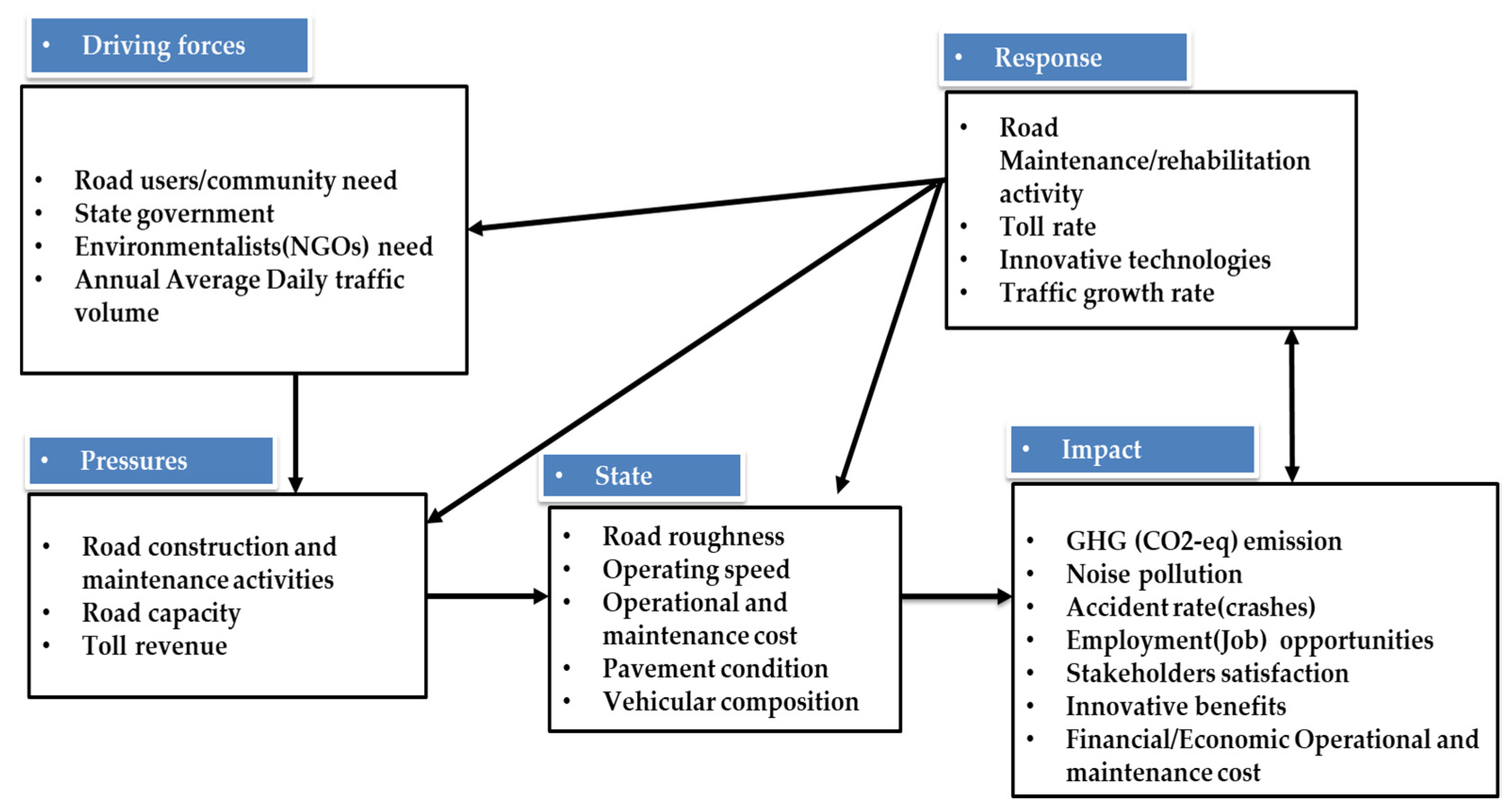Sustainability 14 07142 g003 550