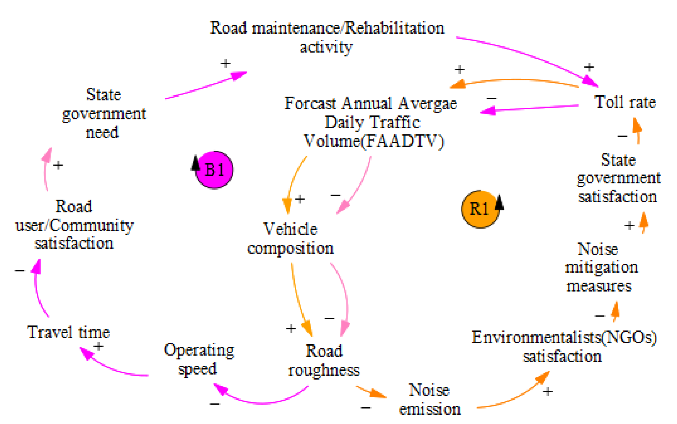Sustainability 14 07142 g005 550