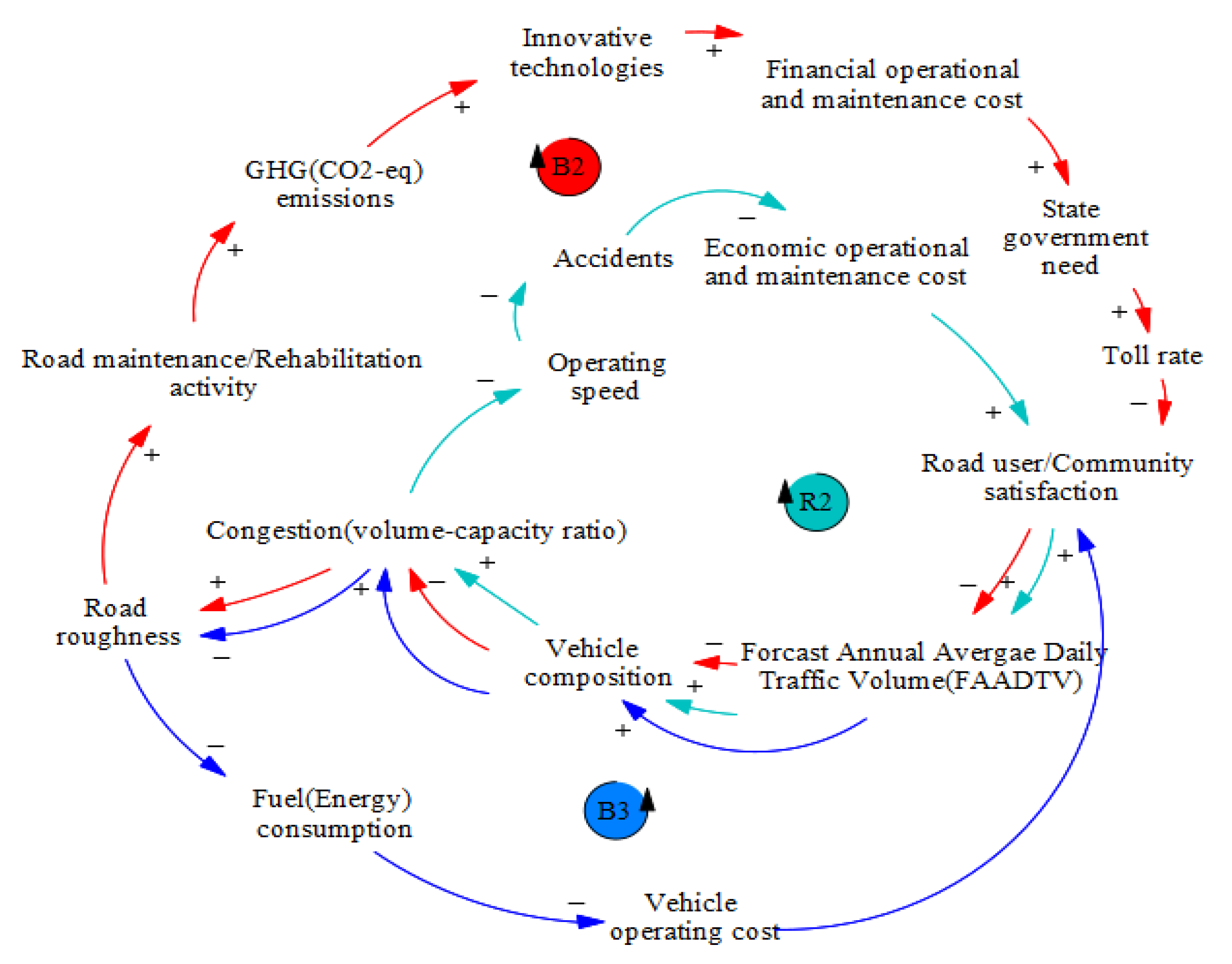Sustainability 14 07142 g006 550
