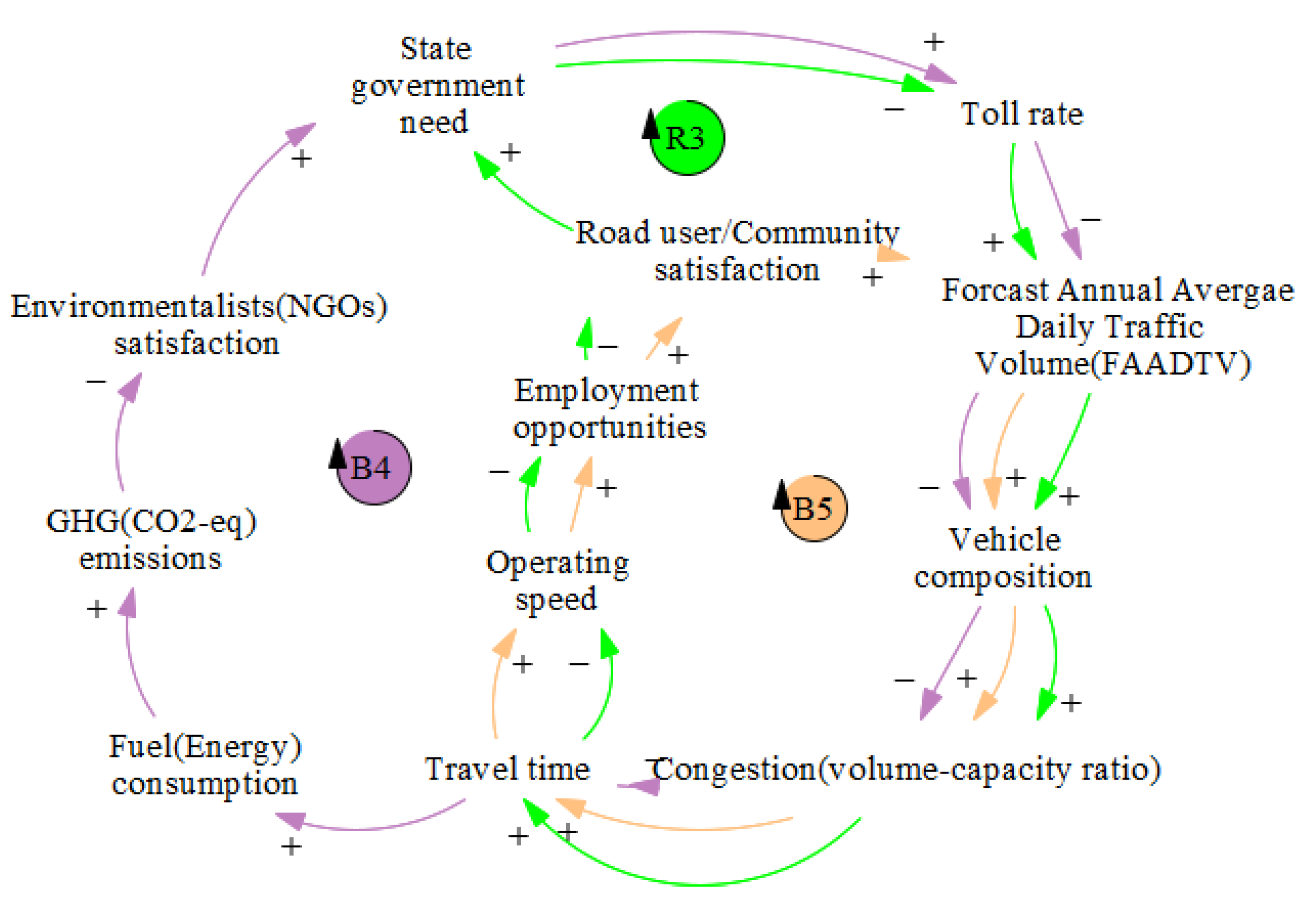 Sustainability 14 07142 g007 550