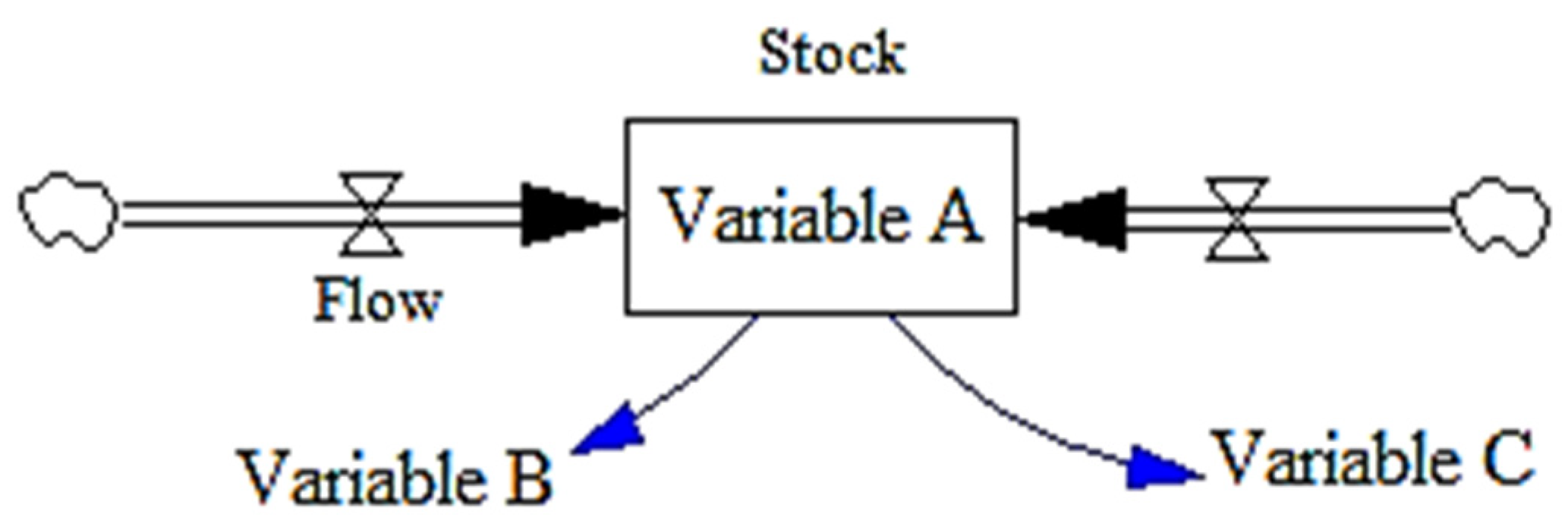 Sustainability 14 07142 g008 550