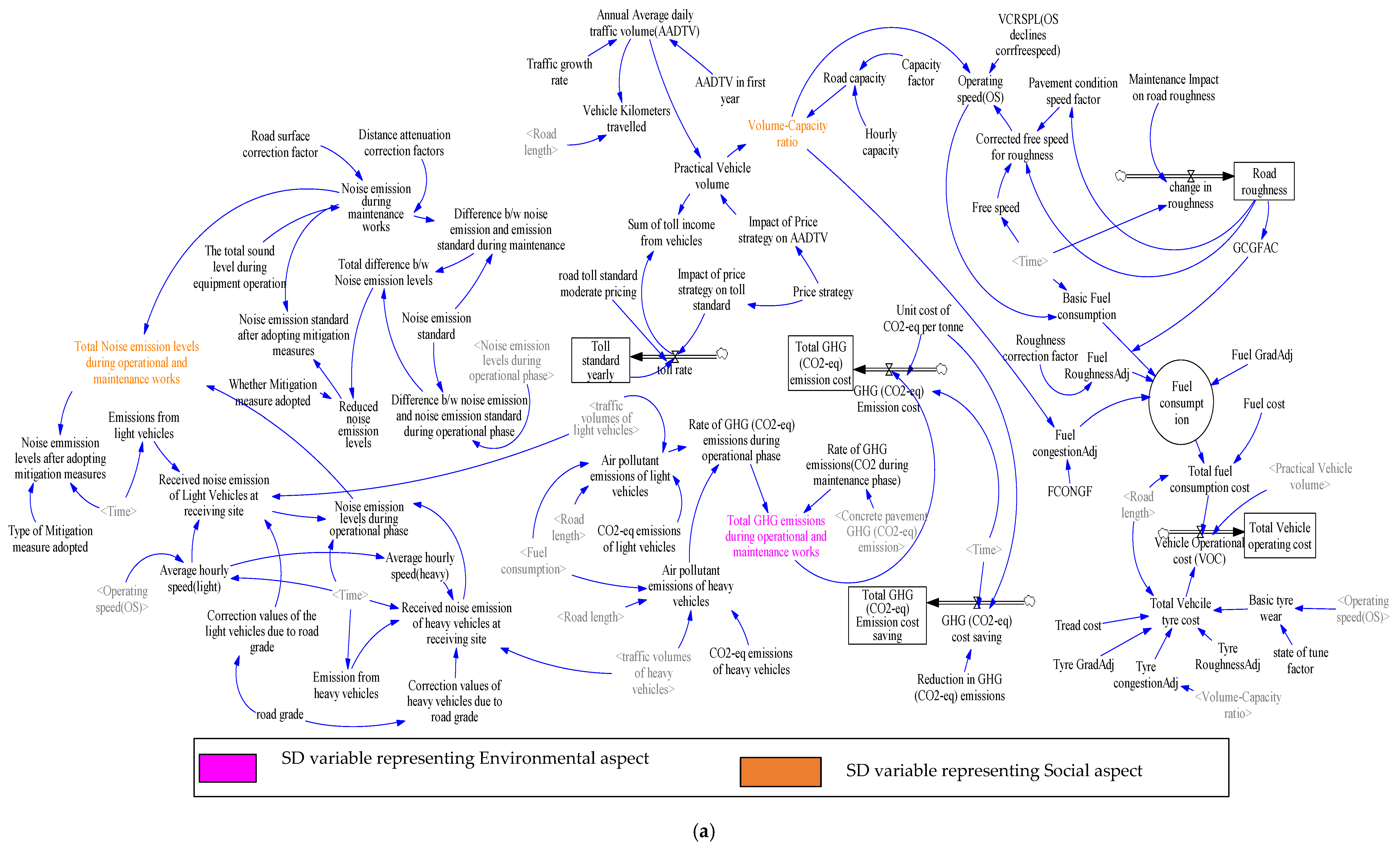 Sustainability 14 07142 g009a 550