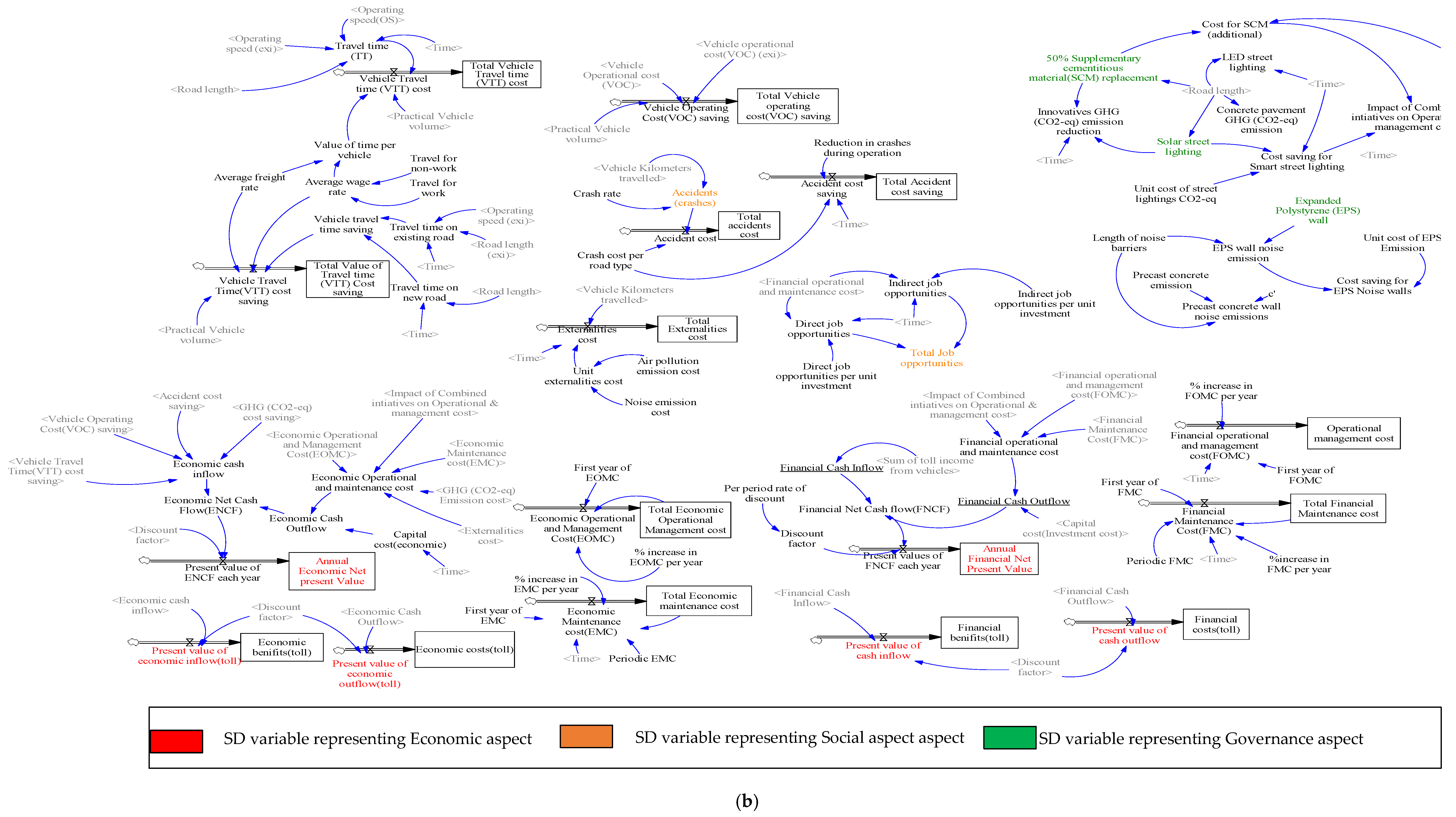 Sustainability 14 07142 g009b 550