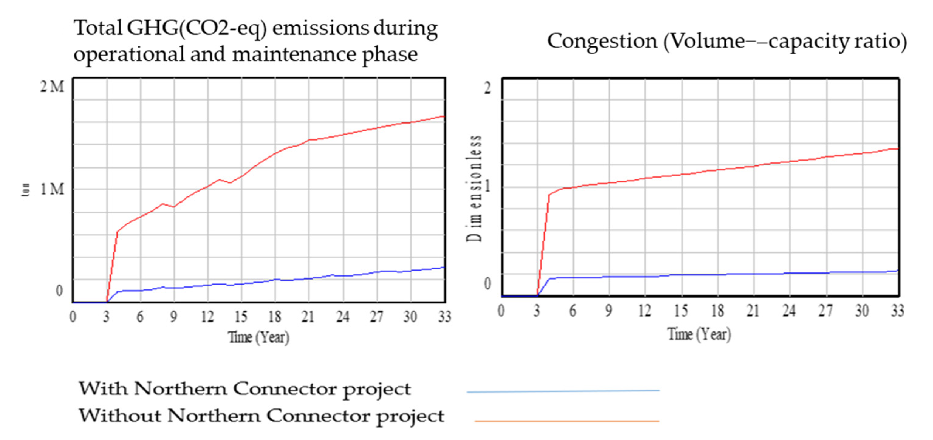 Sustainability 14 07142 g012 550