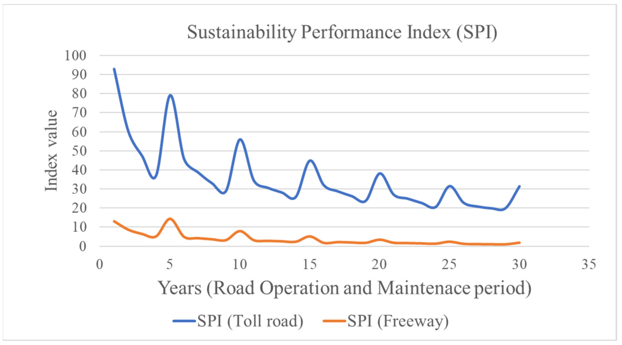 Sustainability 14 07142 g014 550