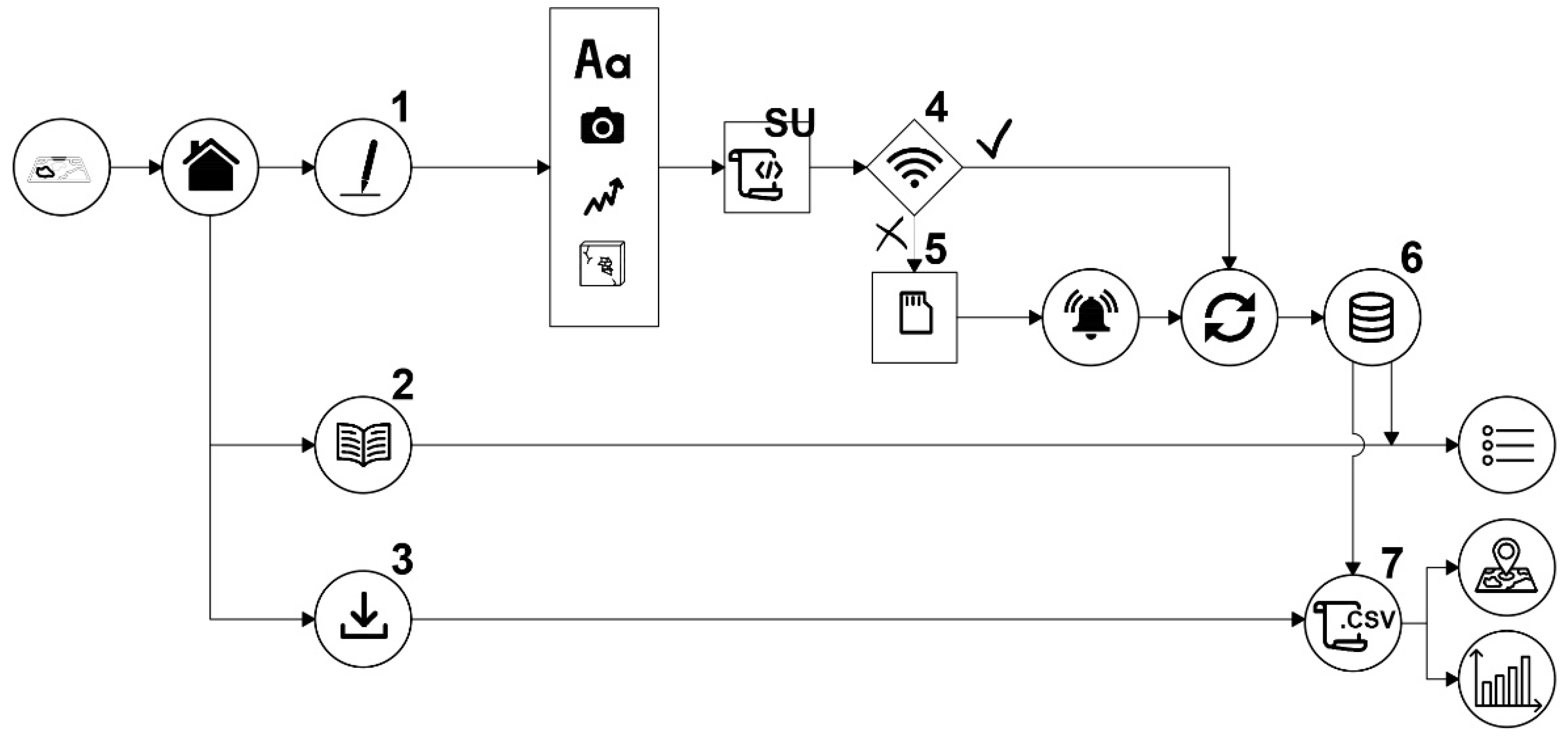 Sustainability 14 07145 g002 Sustainability 14 07145 g002