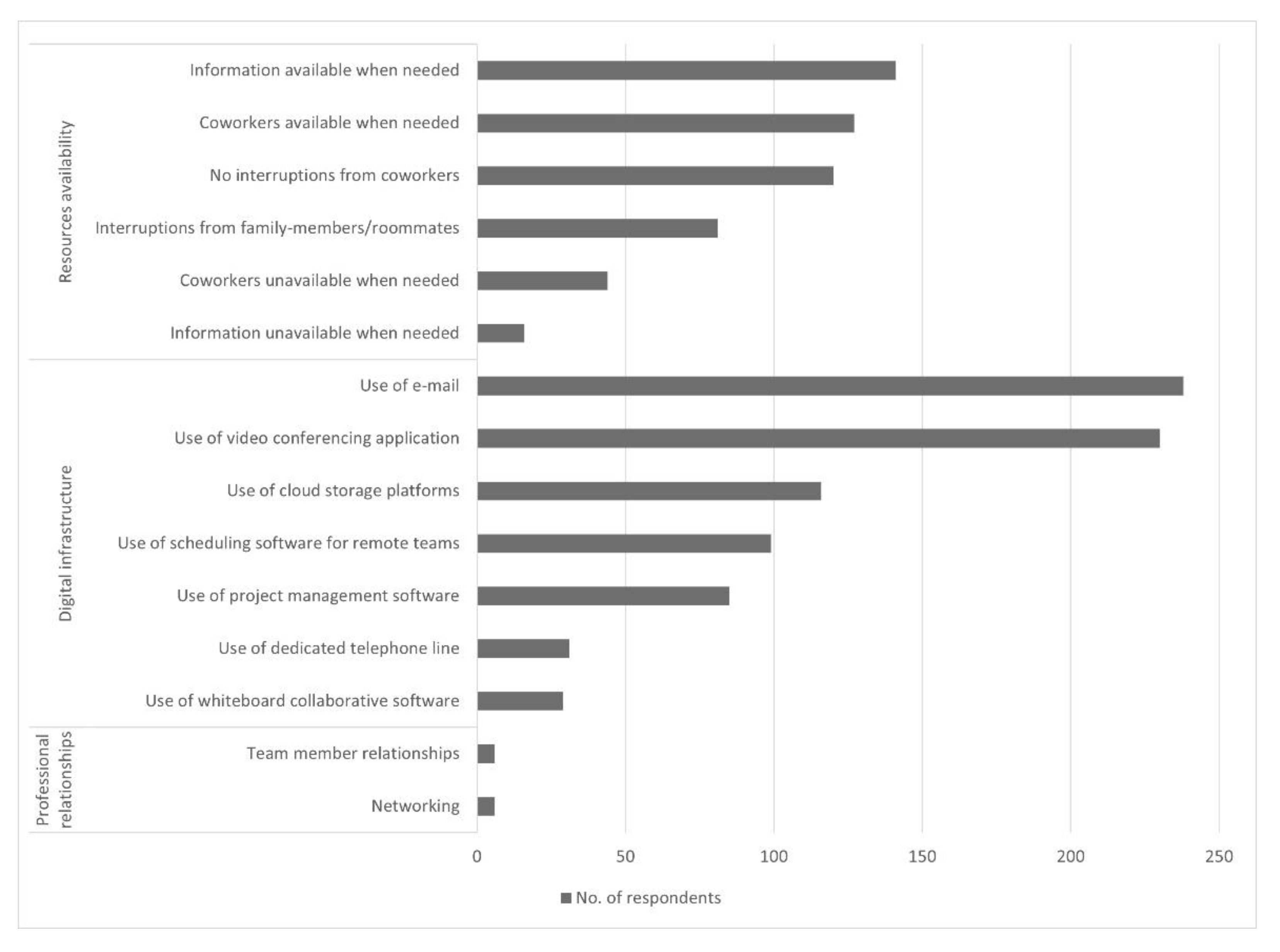 Sustainability 14 07146 g002 550