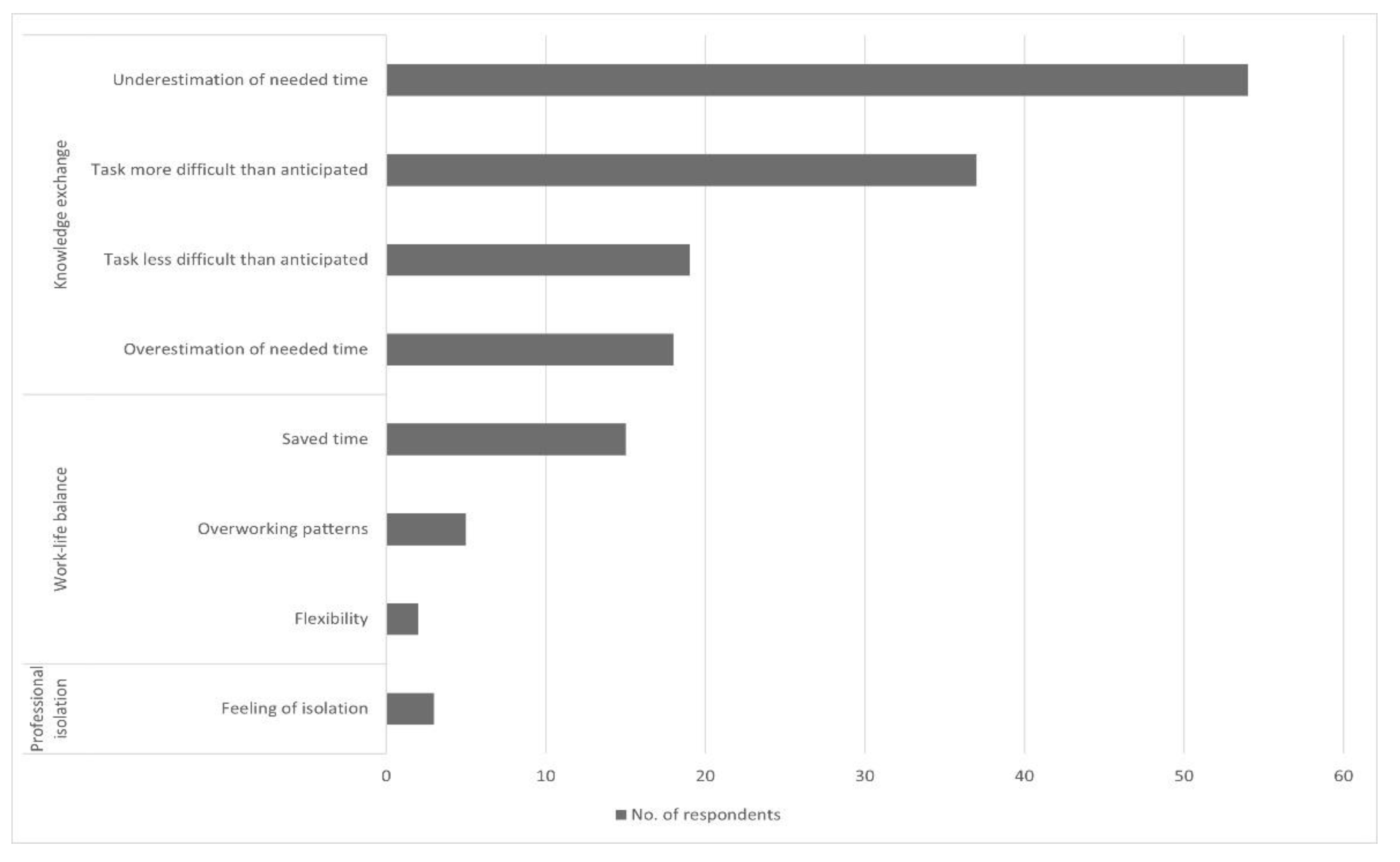Sustainability 14 07146 g003 550