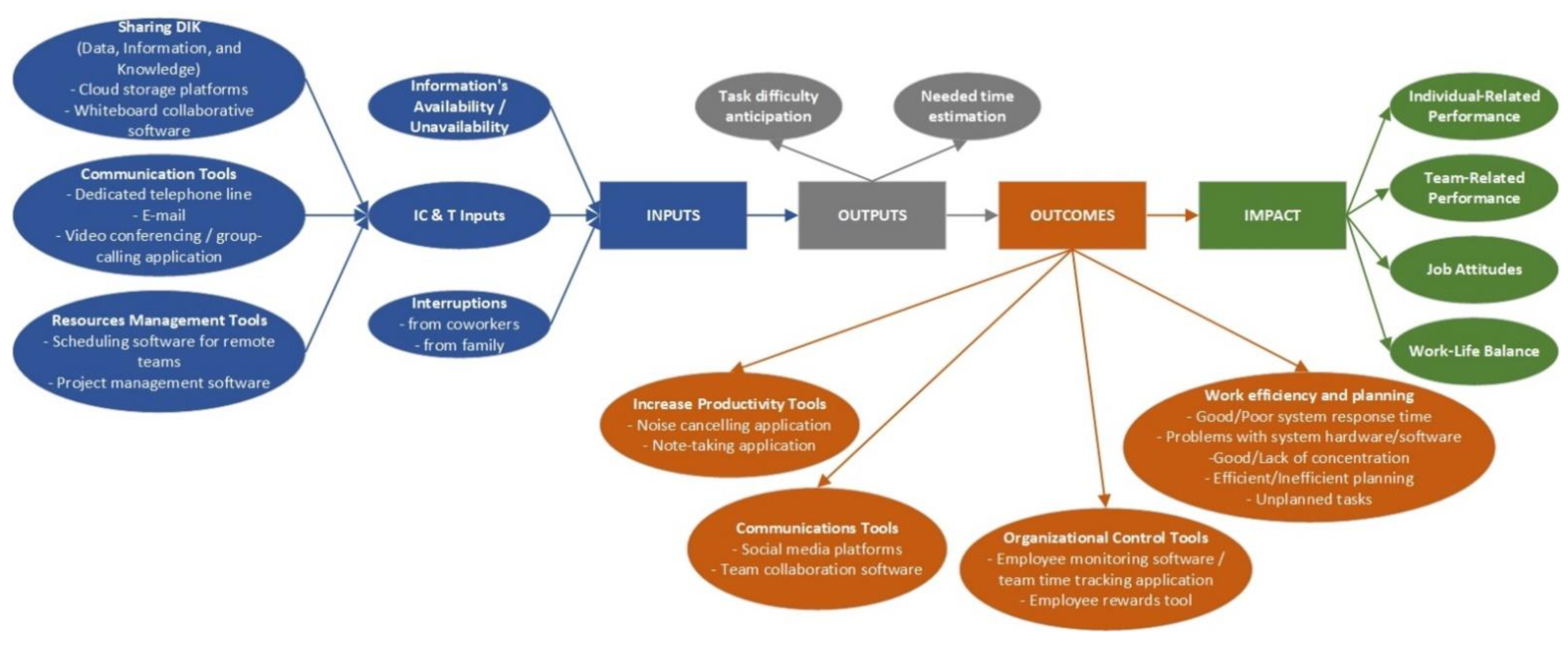 Sustainability 14 07146 g005 550