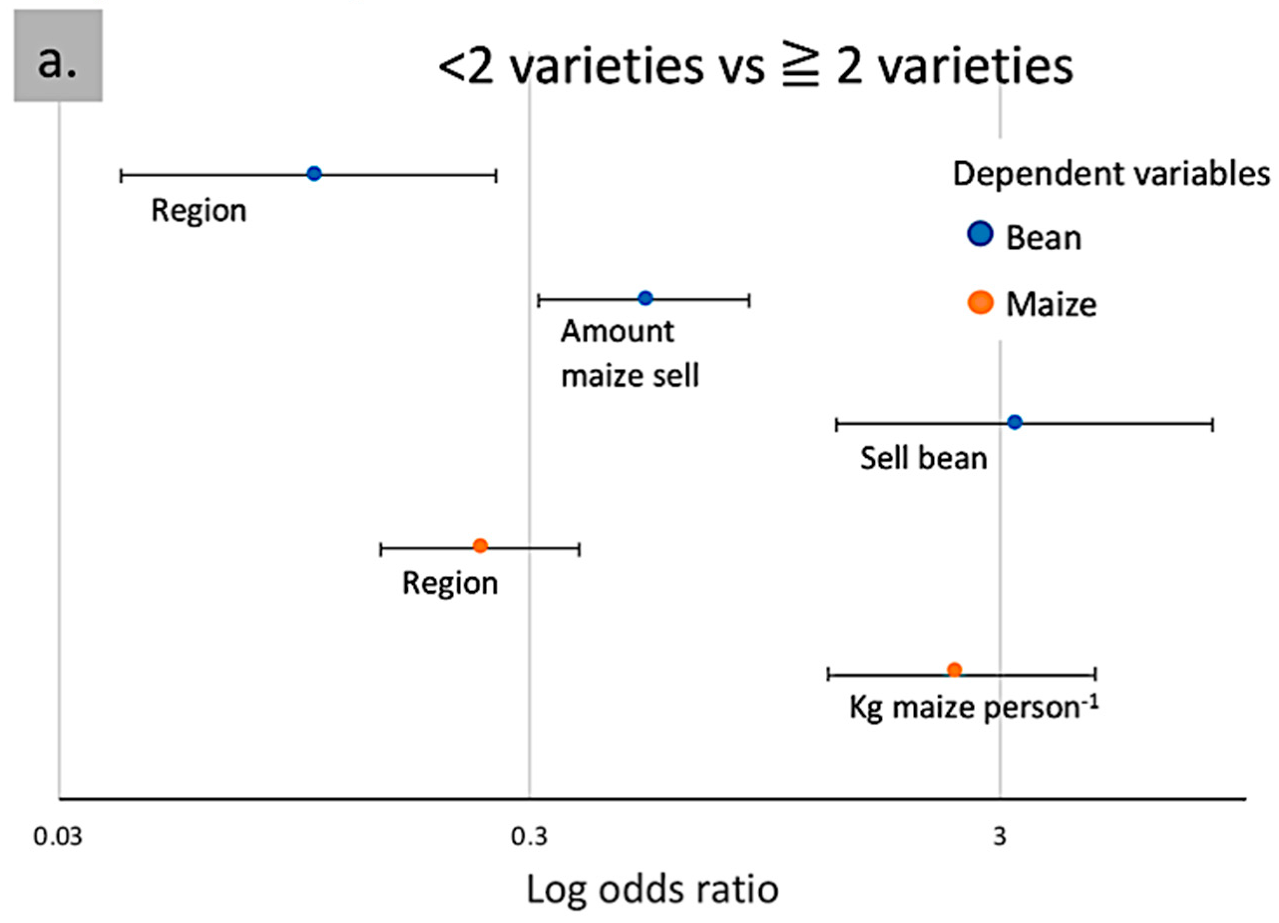 Sustainability 14 07148 g003a Sustainability 14 07148 g003a