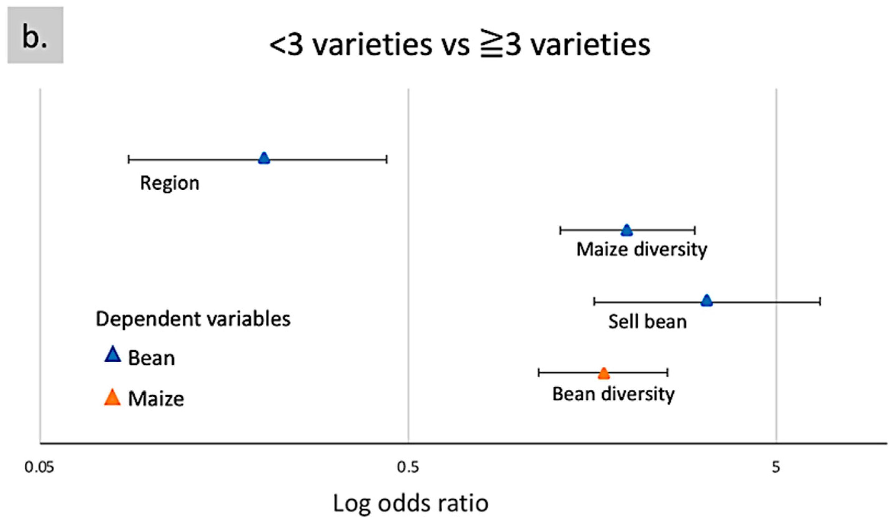 Sustainability 14 07148 g003b Sustainability 14 07148 g003b