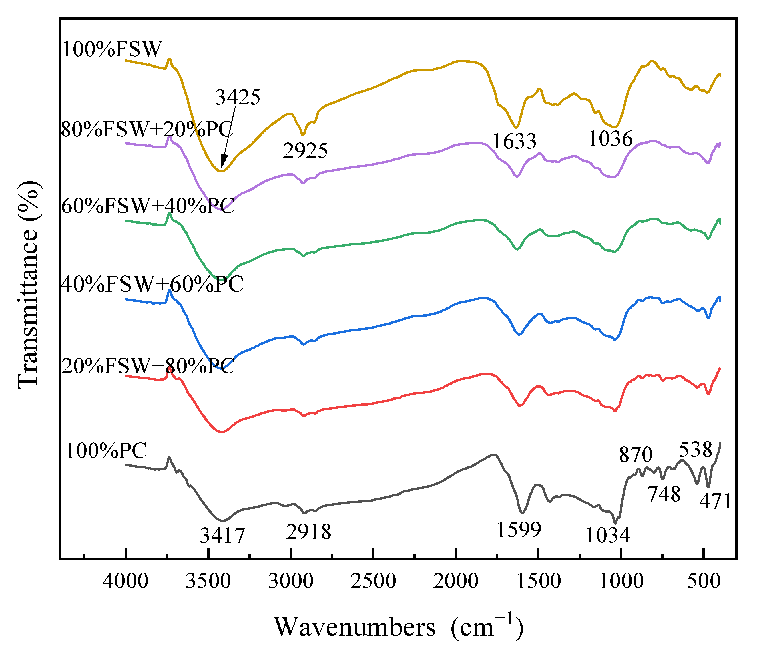 Sustainability 14 07156 g002 550