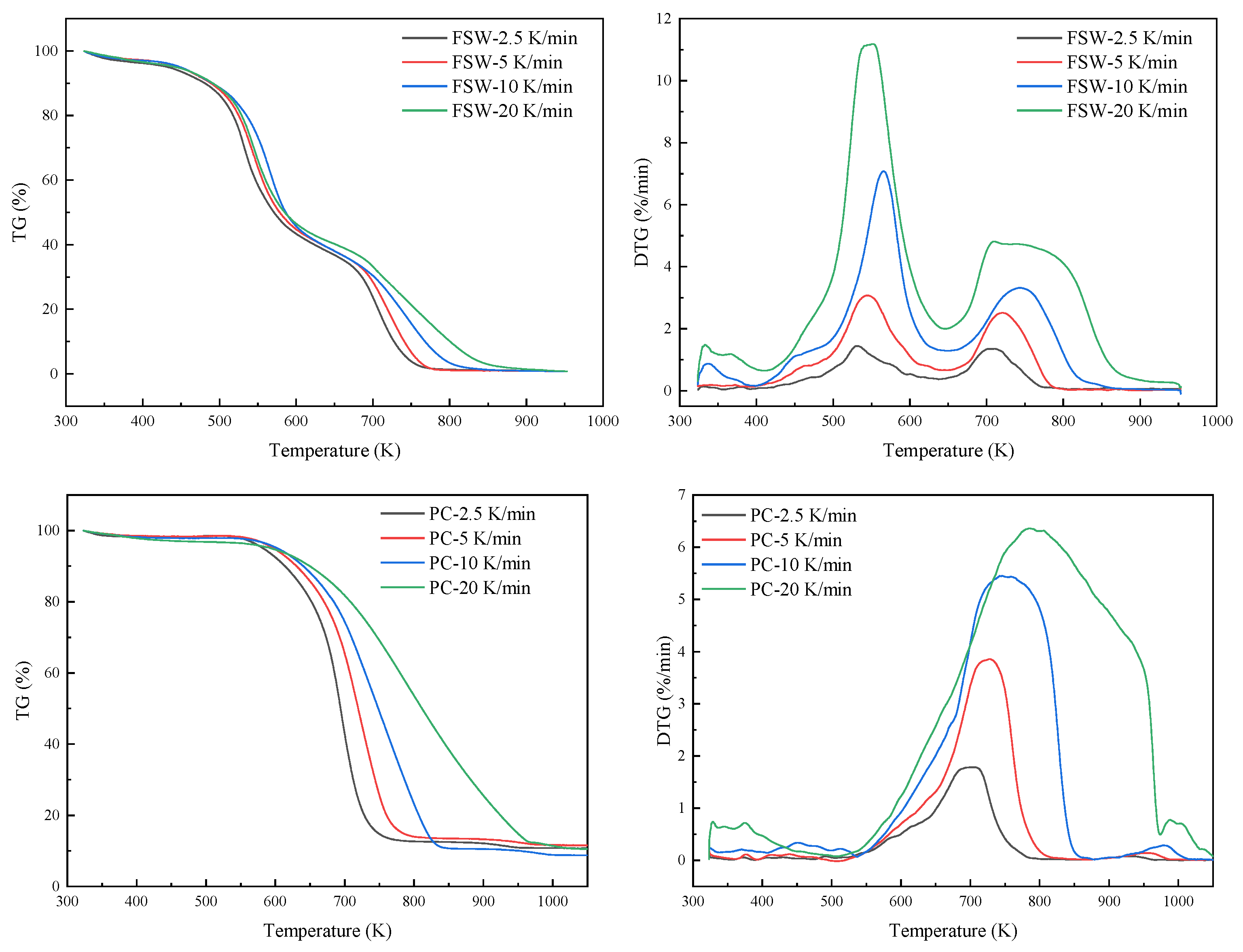 Sustainability 14 07156 g004 550