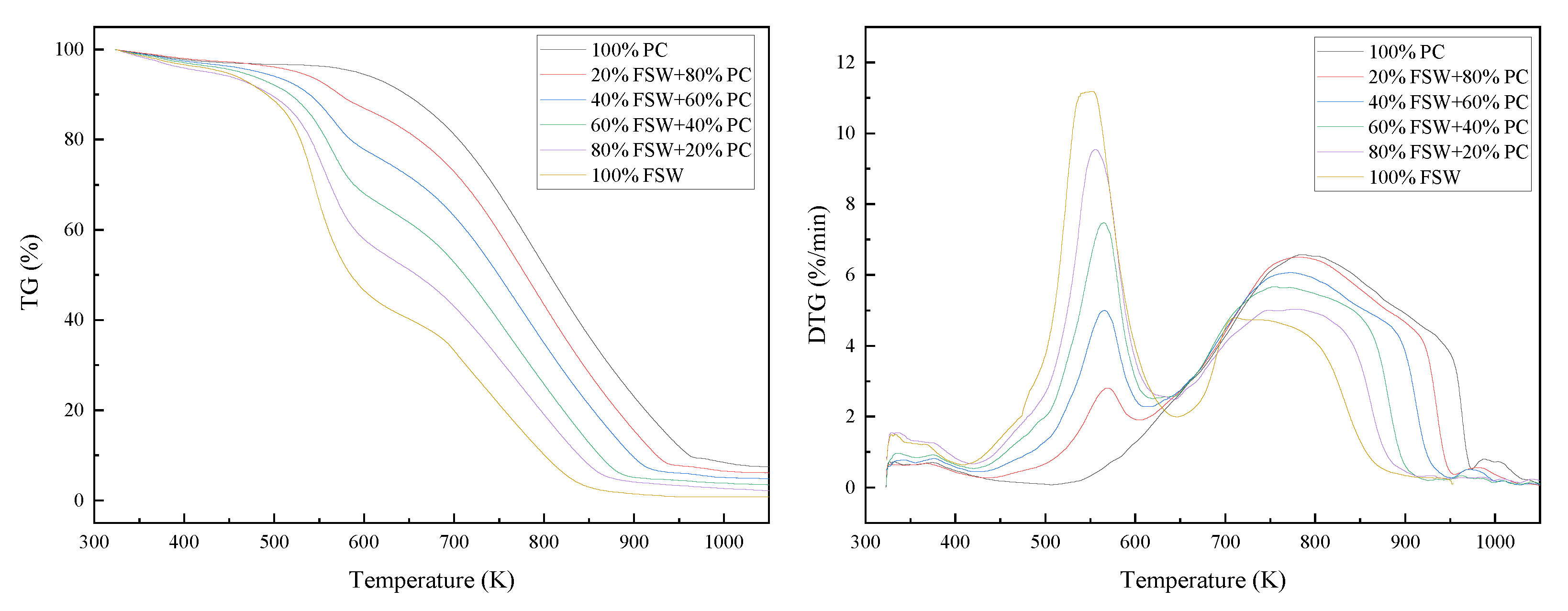 Sustainability 14 07156 g005 550