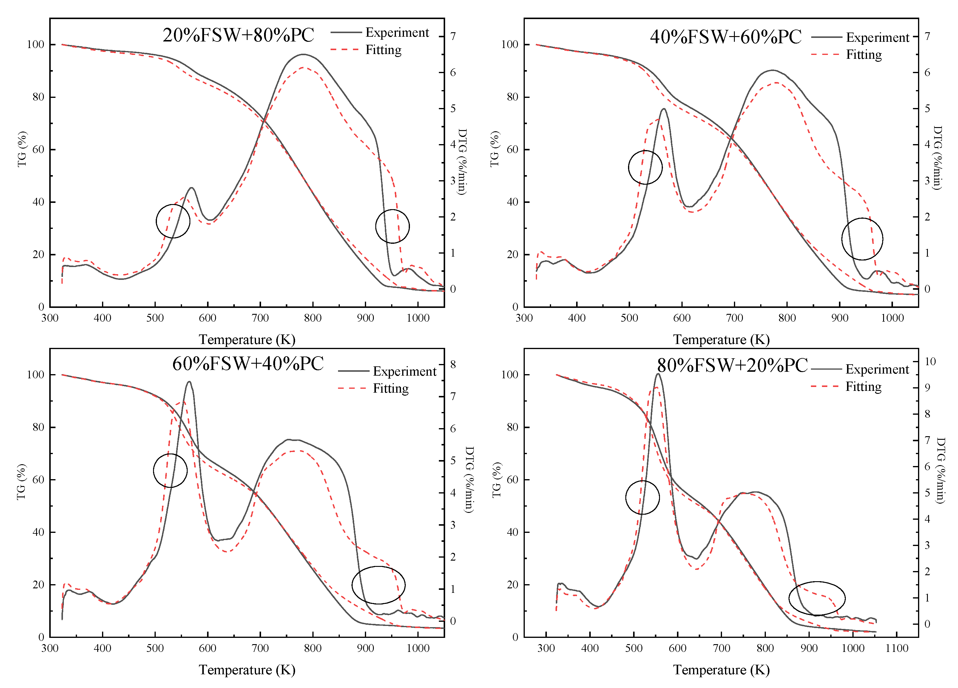 Sustainability 14 07156 g006 550