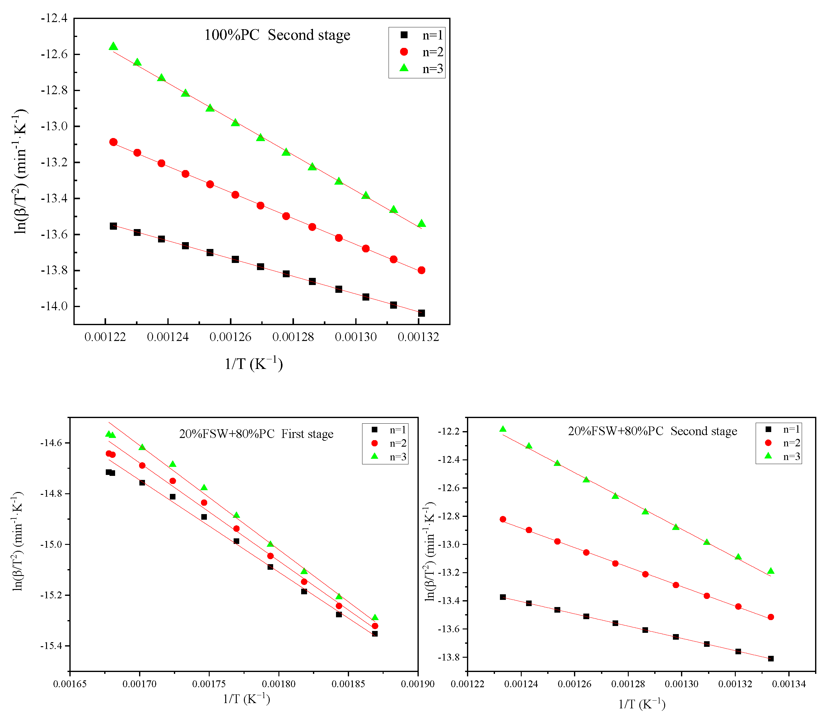 Sustainability 14 07156 g007a 550