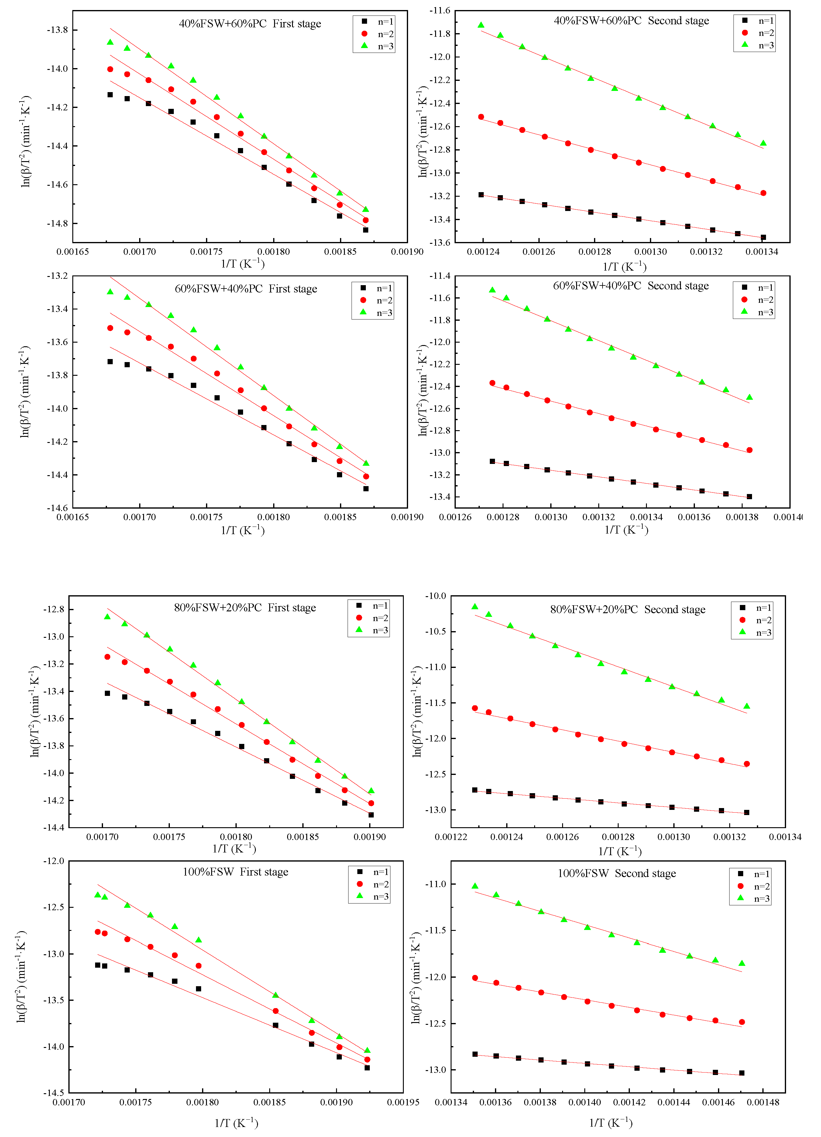 Sustainability 14 07156 g007b 550