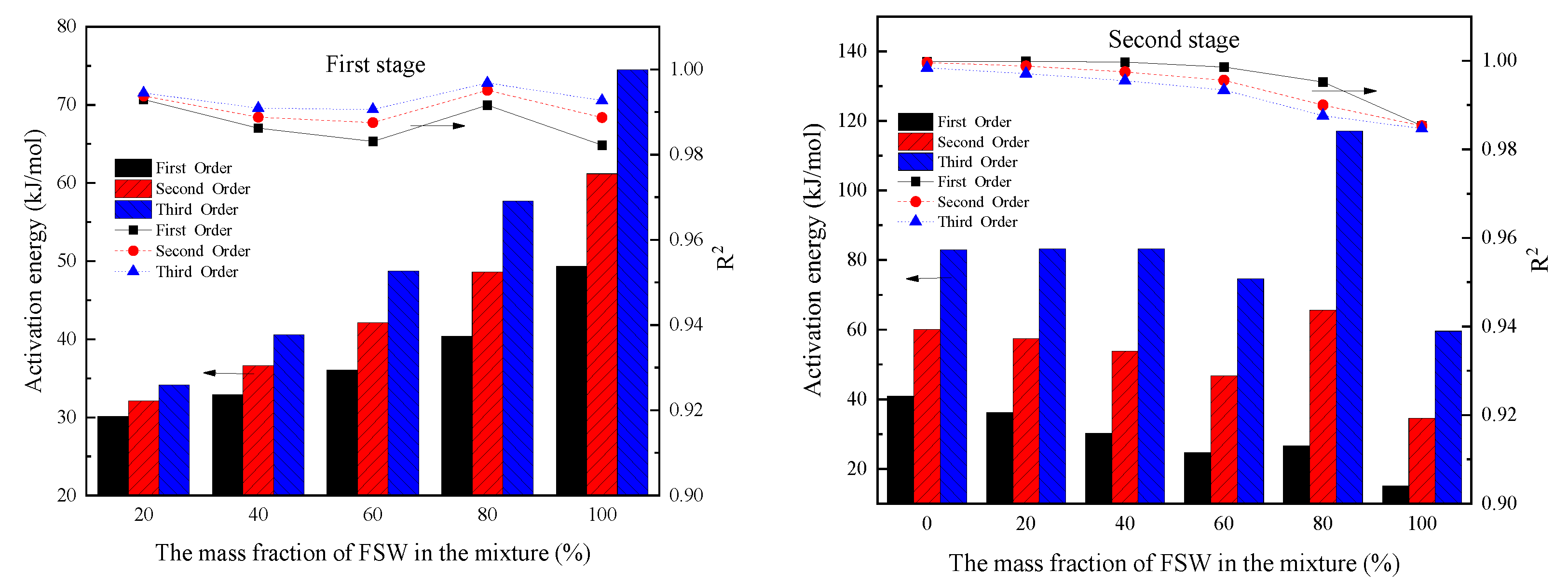 Sustainability 14 07156 g008 550