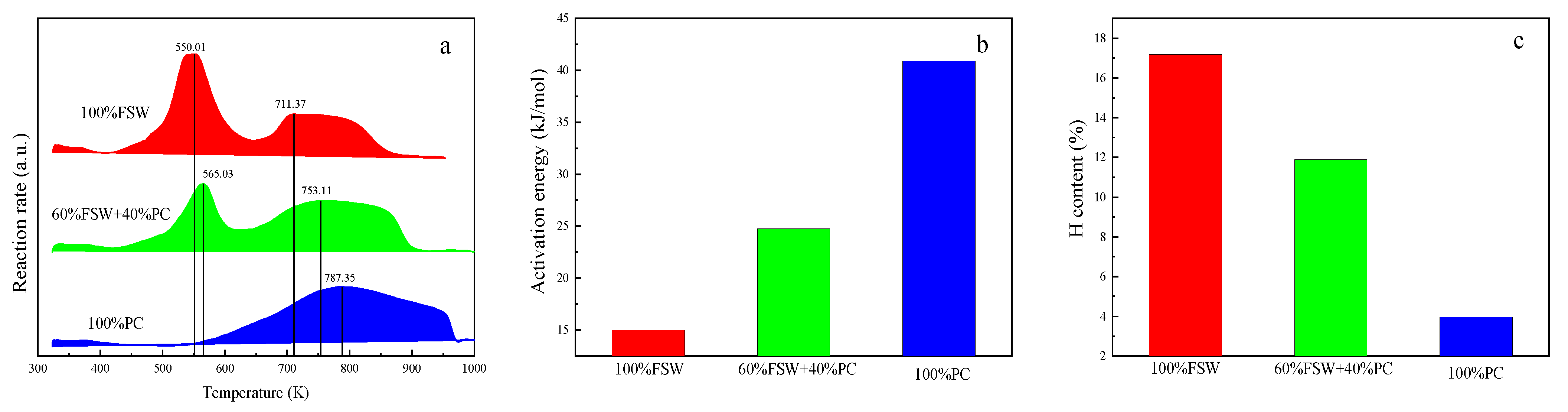 Sustainability 14 07156 g010 550