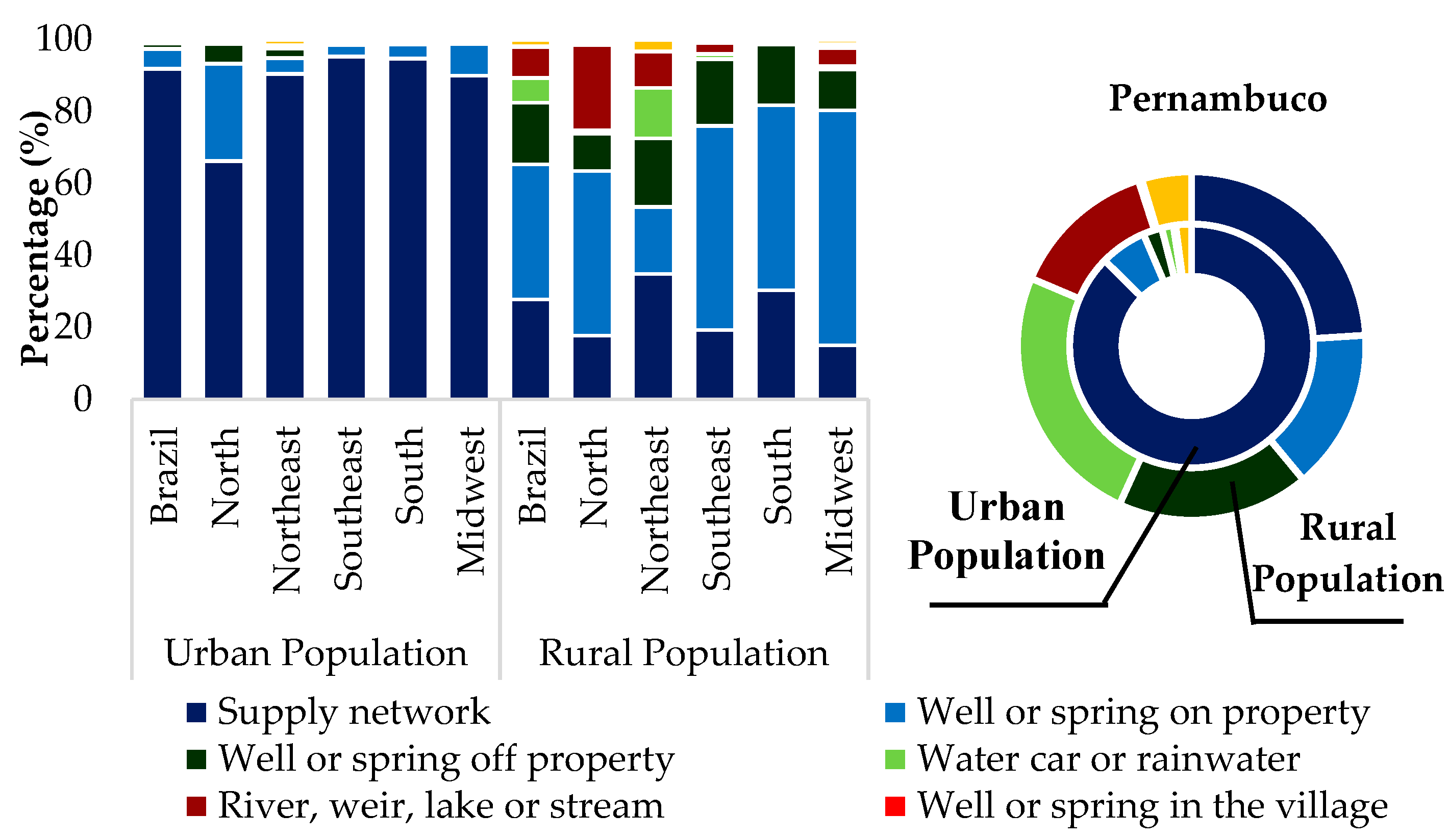Sustainability 14 07157 g002 550