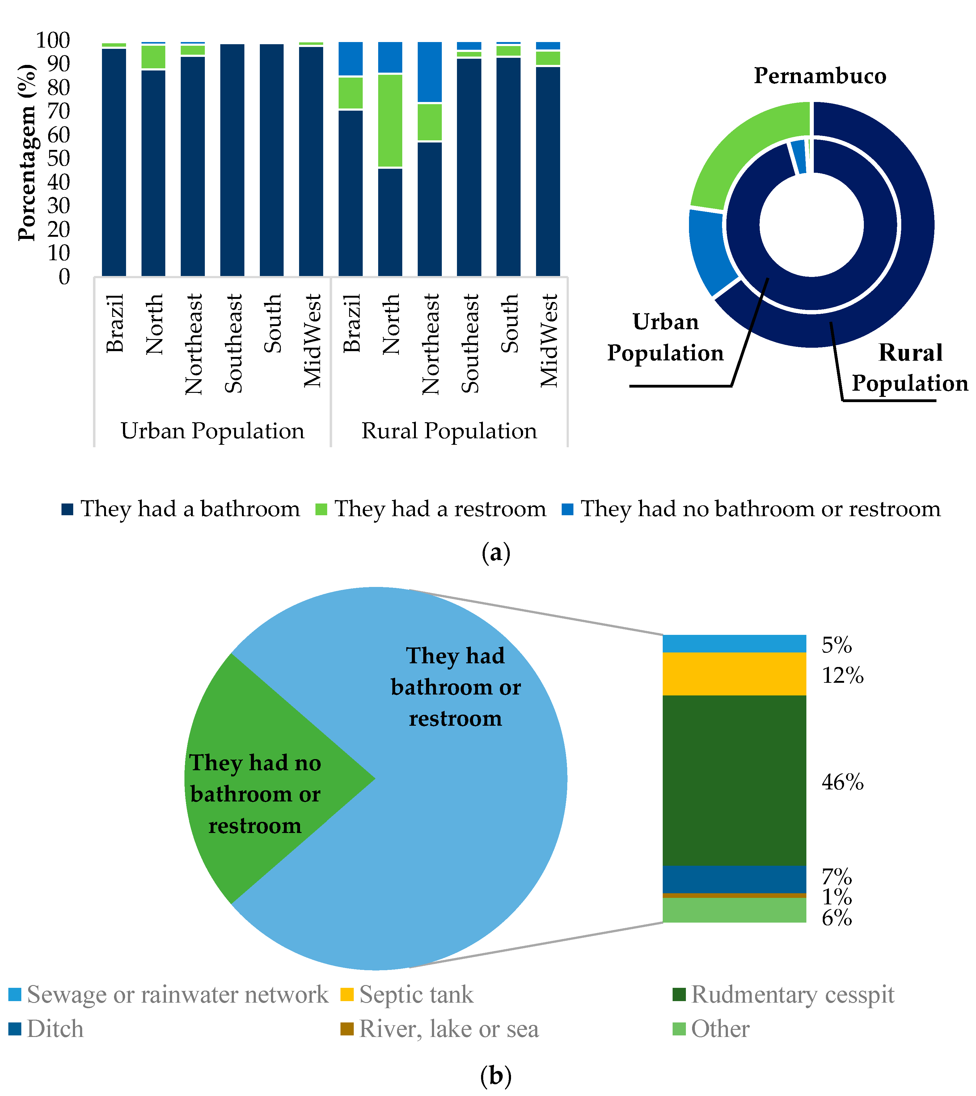 Sustainability 14 07157 g003 550