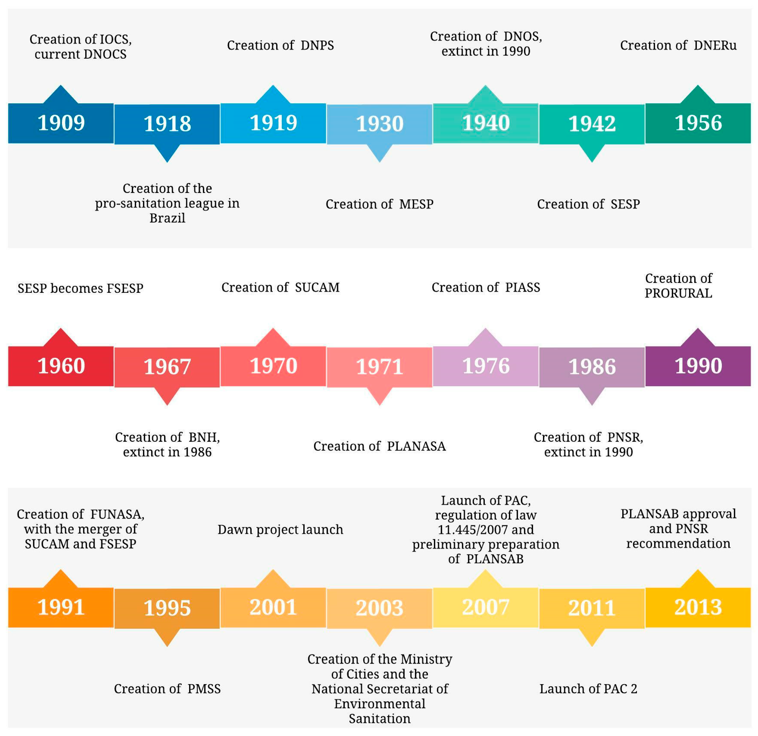 Sustainability 14 07157 g004 550