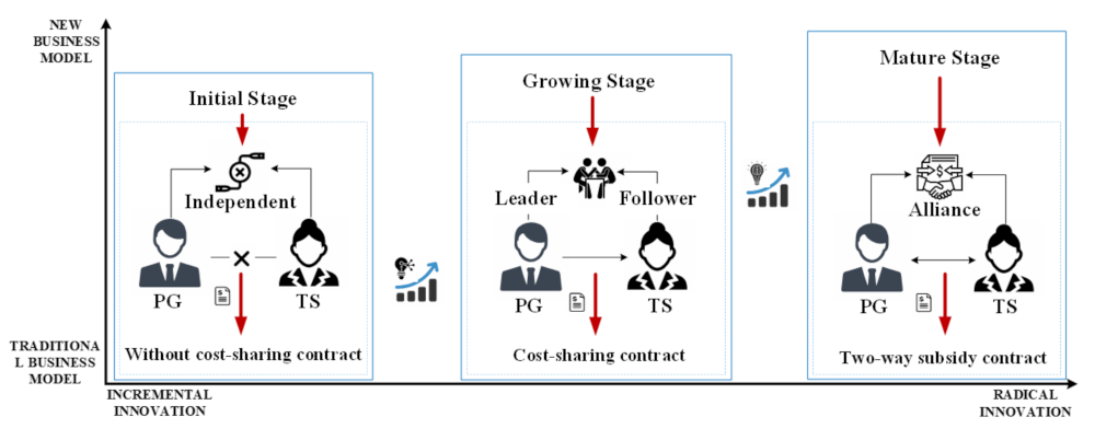Sustainability 14 07158 g001 550