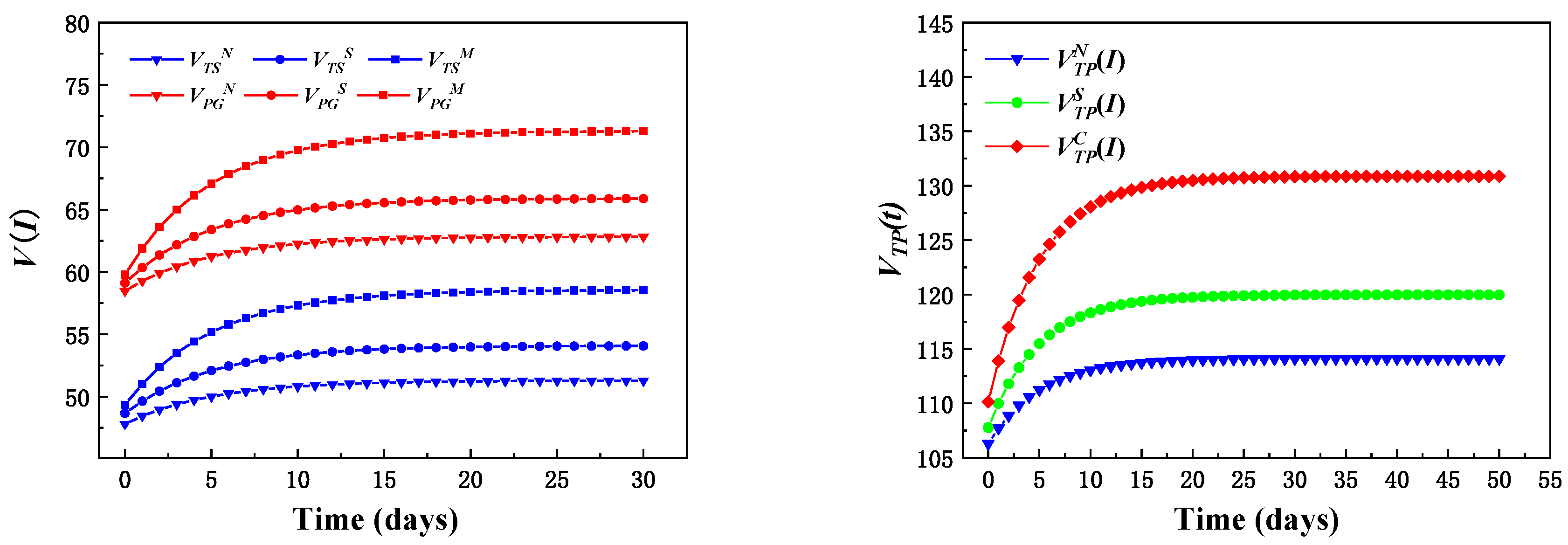 Sustainability 14 07158 g002 550