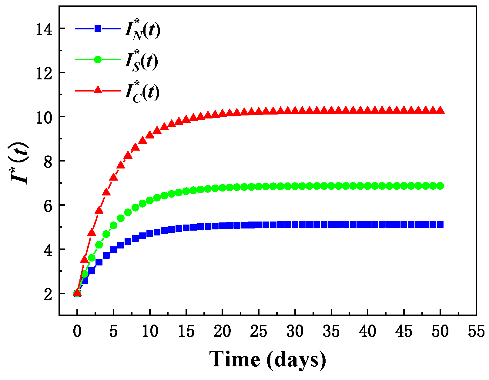 Sustainability 14 07158 g003 550