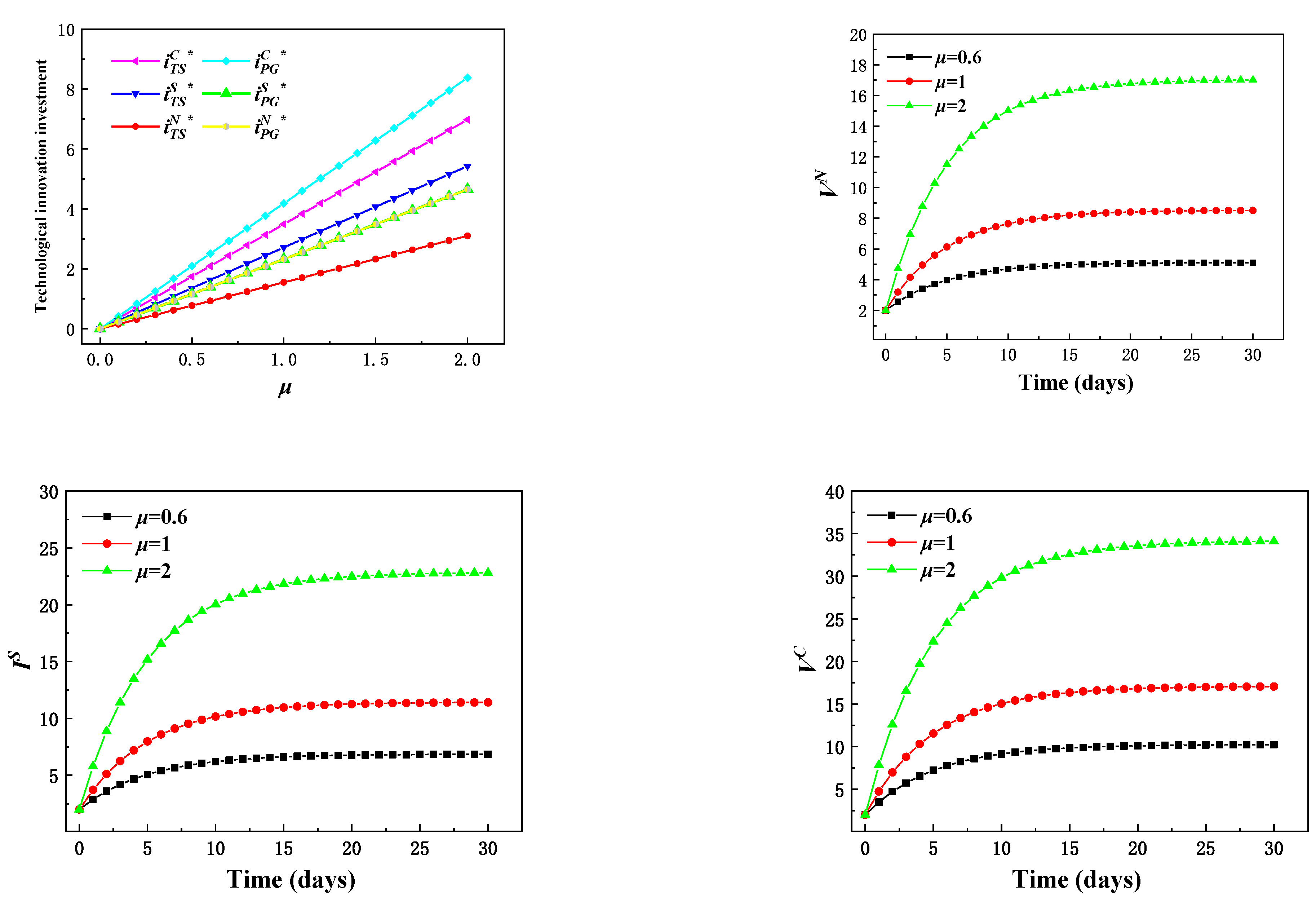 Sustainability 14 07158 g004 550