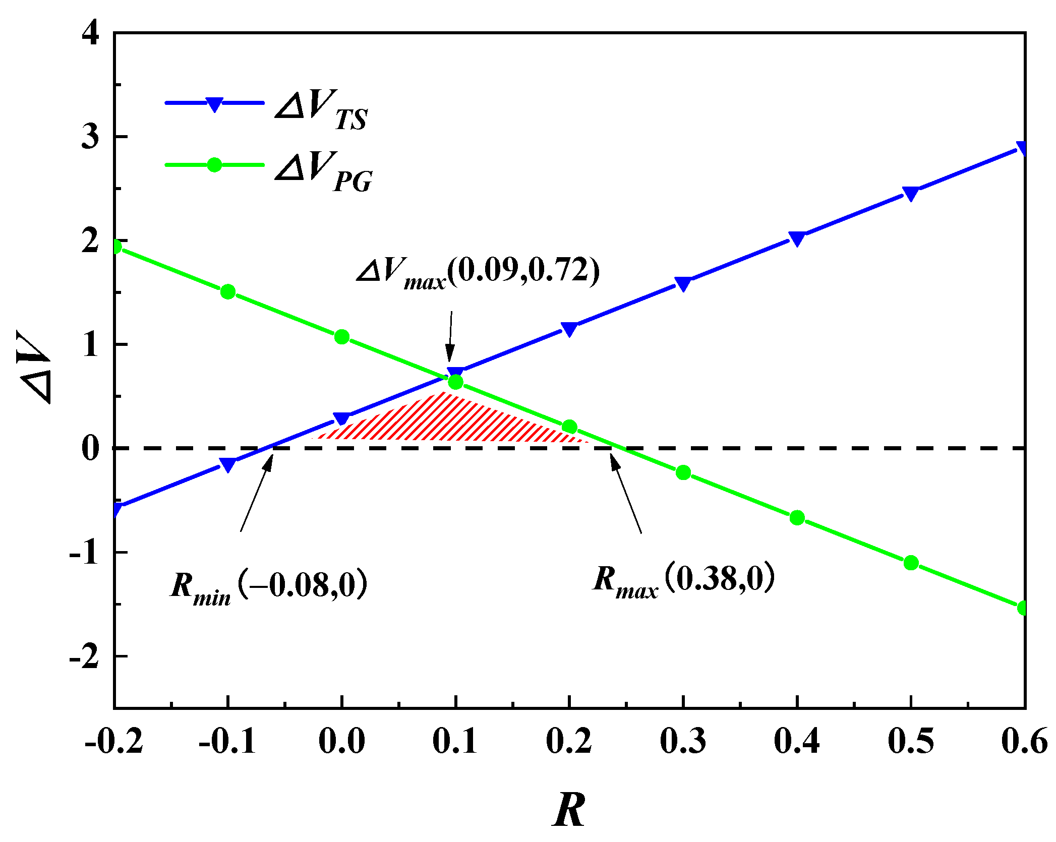 Sustainability 14 07158 g005 550