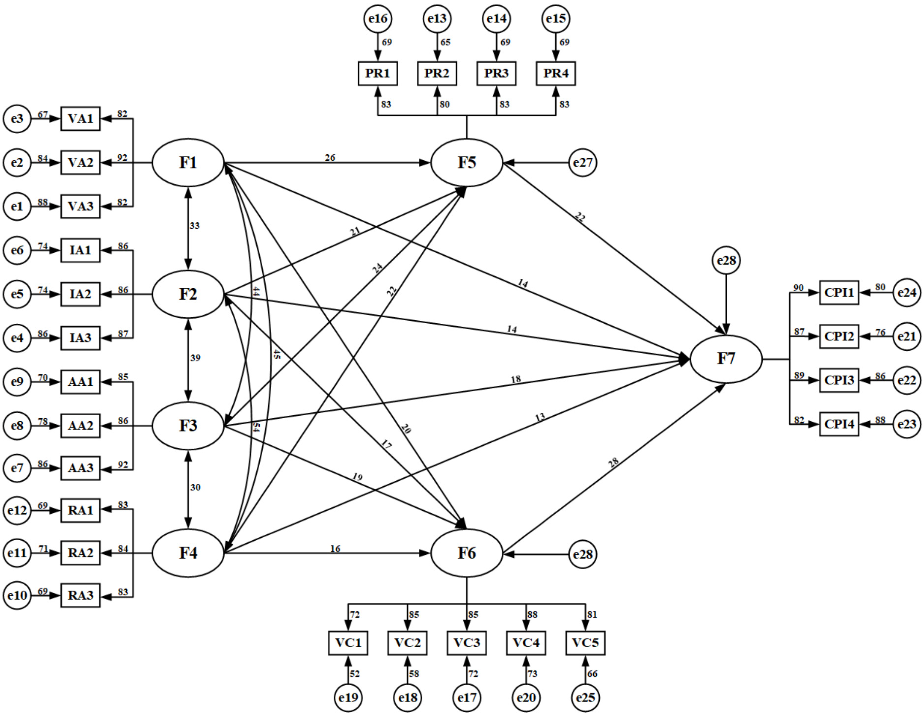 Sustainability 14 07159 g002 550