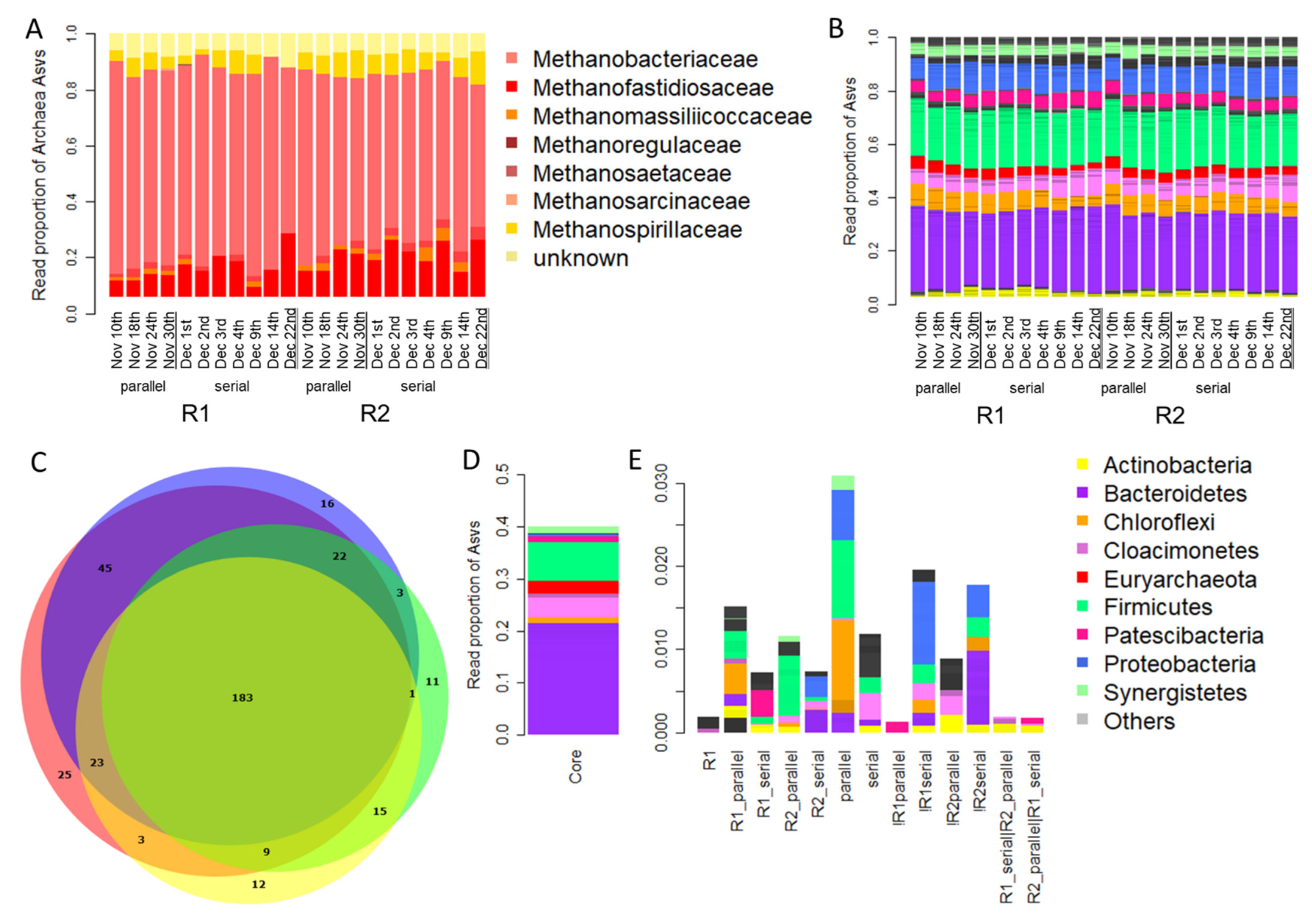 Sustainability 14 07161 g004